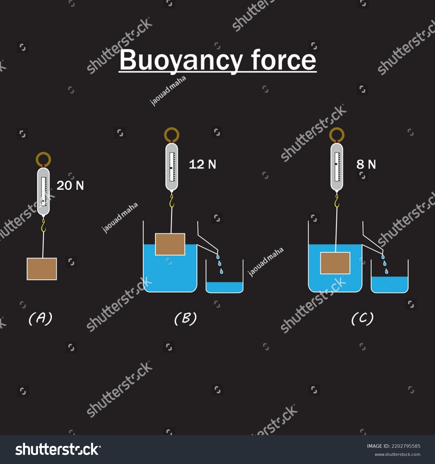 buoyancy force experiment