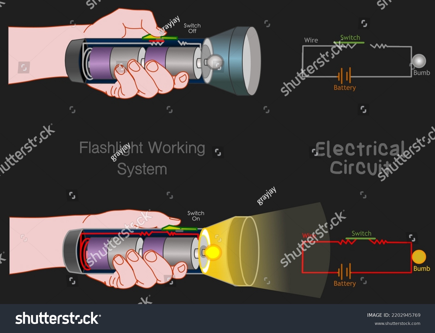 Electric Circuit Flashlight Diagram Simple Example Stock Vector