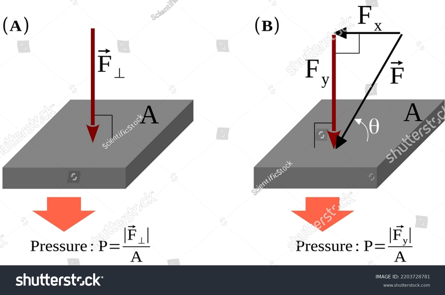 pressure-force-divided-by-area-perpendicular-stock-vector-royalty-free