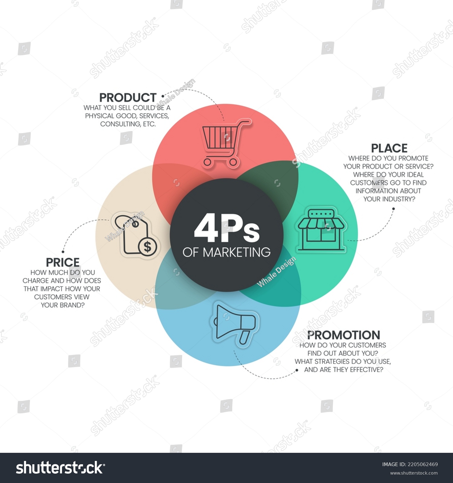 4ps Model Marketing Mix Infographic Presenation Stock Vector (Royalty ...