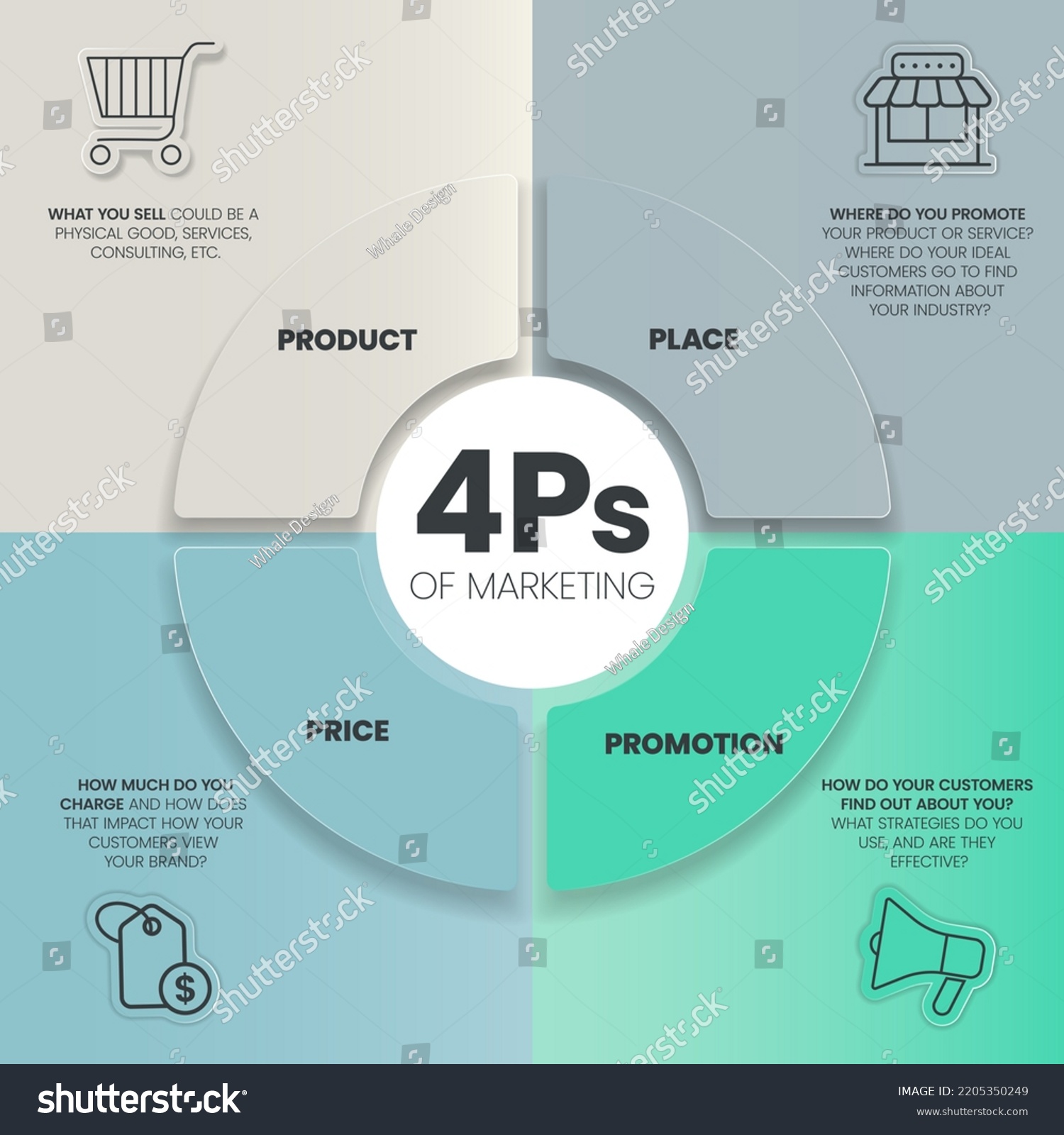 4ps-model-marketing-mix-infographic-presenation-stock-vector-royalty