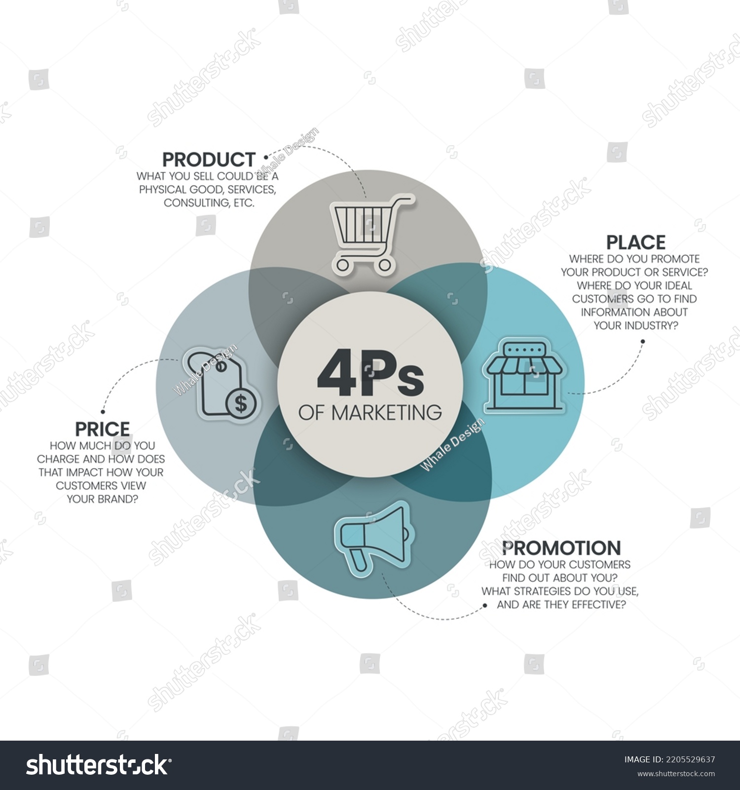 4ps Model Marketing Mix Infographic Presenation Stock Vector (Royalty ...