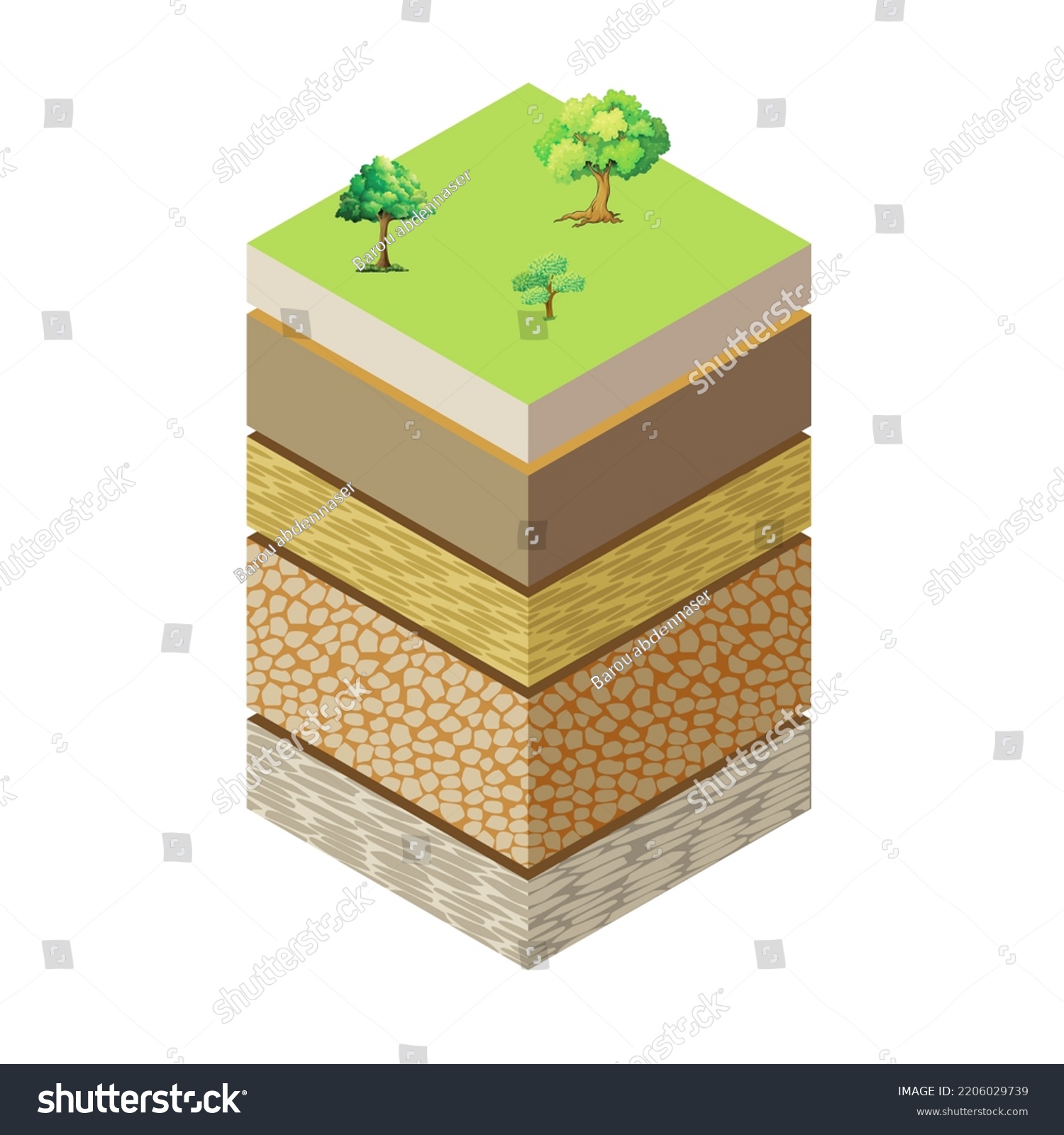 Soil Formation Known Pedogenesis Process Soil: ภาพประกอบสต็อก ...