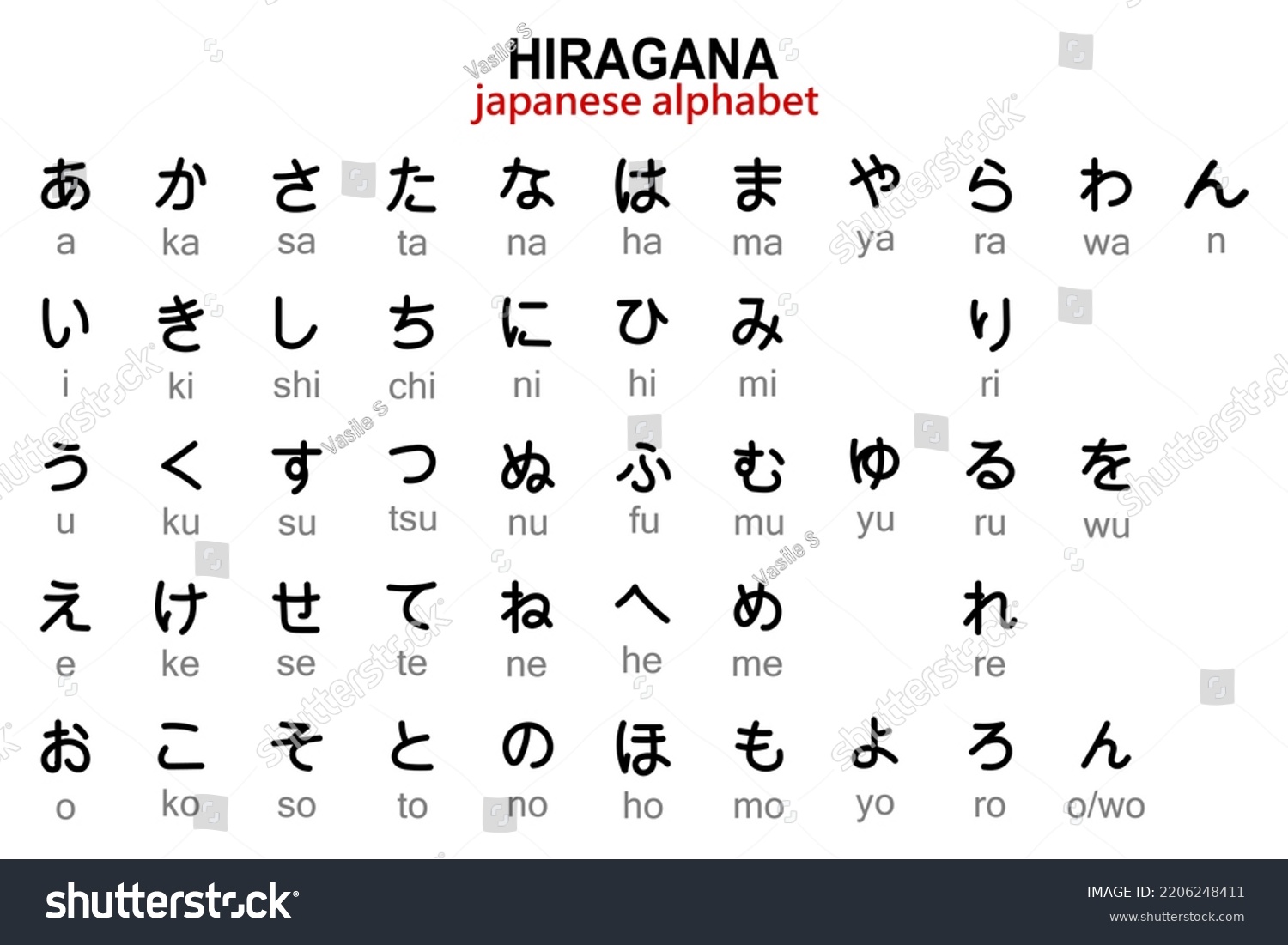 Japanese Hiragana Alphabet English Transcription Illustration Stock ...