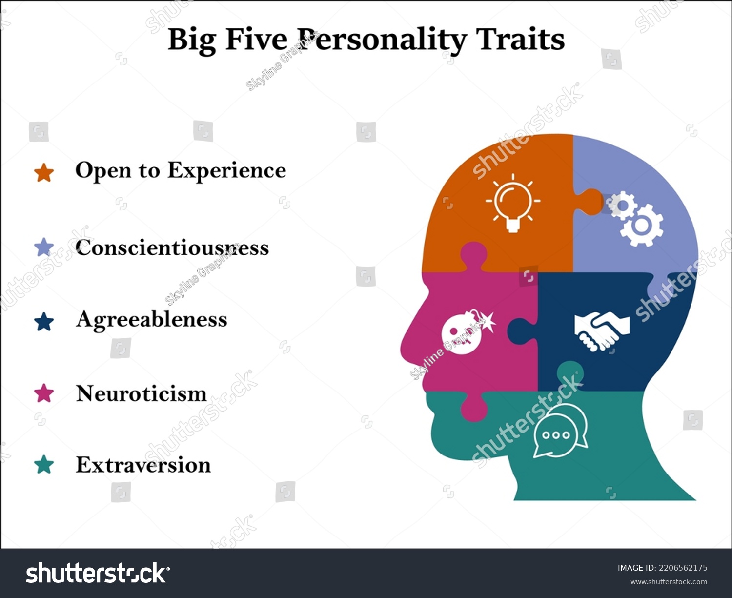 Big Five Personality Traits Icons Infographic Stock Vector (Royalty ...