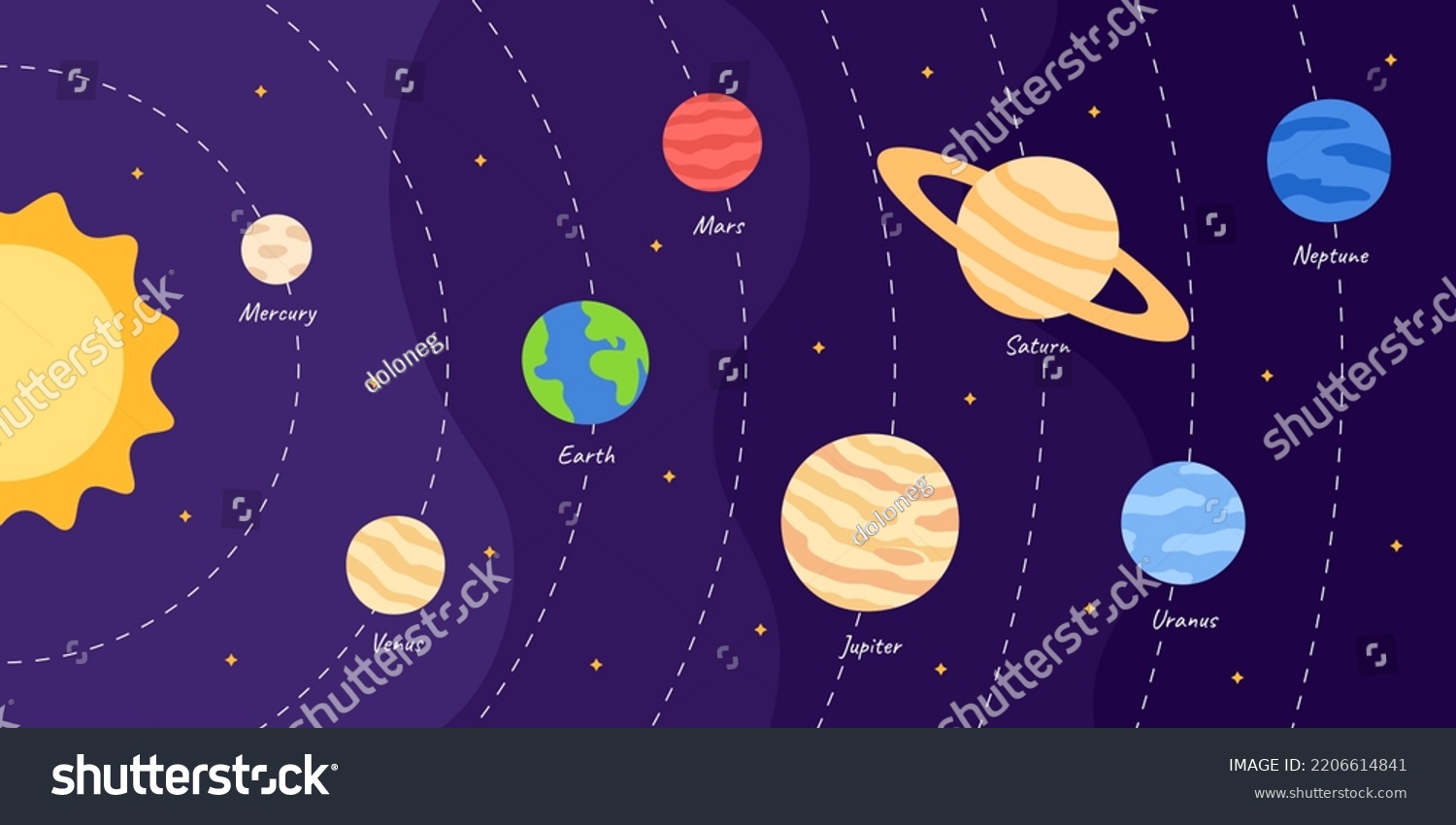 Diagram Solar System Planet Orbits Outer Stock Vector (Royalty Free ...