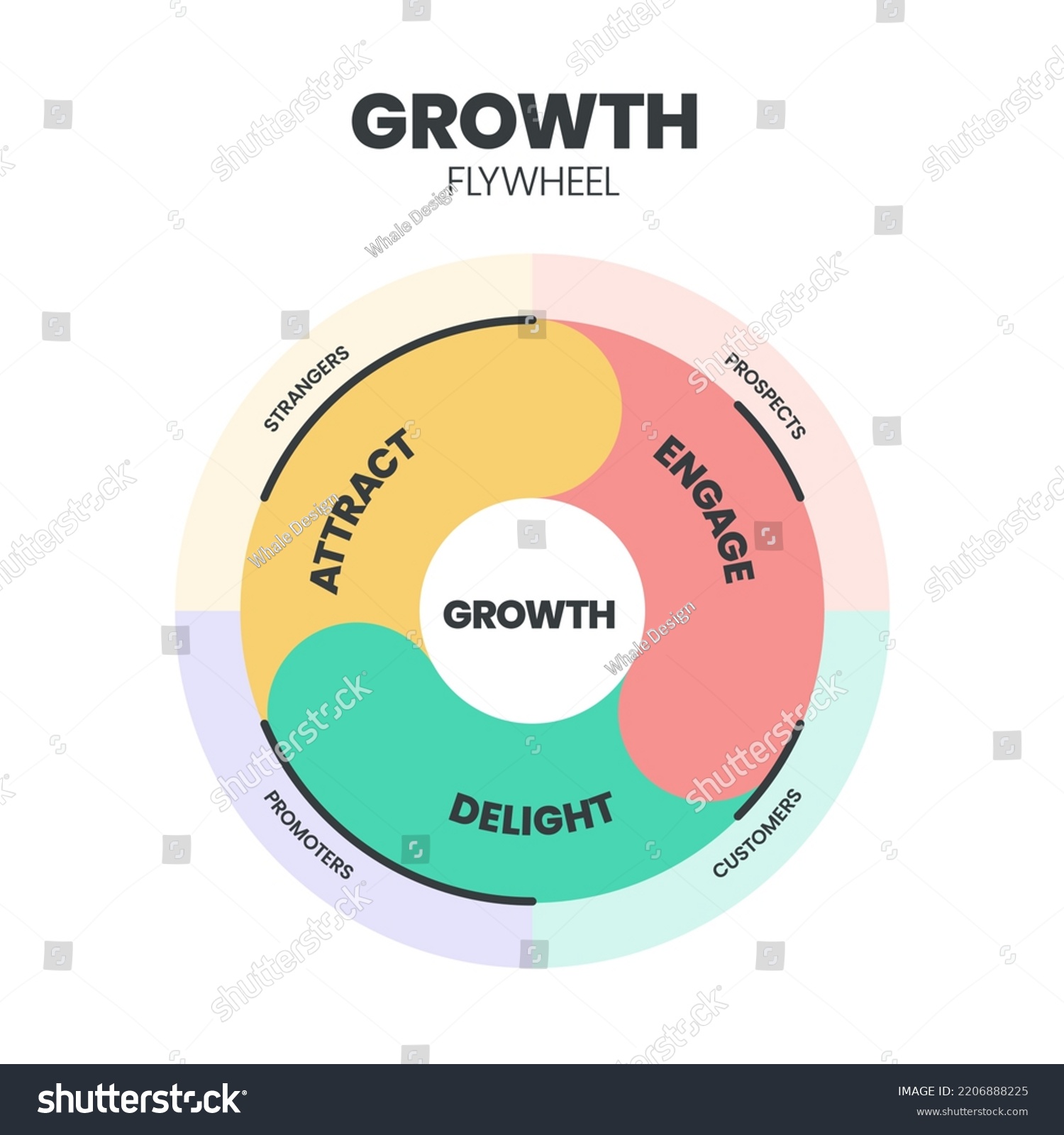 Growth Flywheel Model Infographic Template Has Stock Vector (Royalty ...