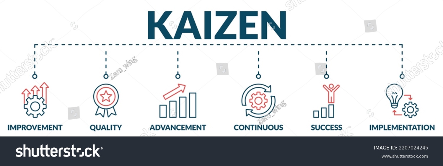 Banner Kaizen Web Vector Illustration Concept Stock Vector (Royalty ...