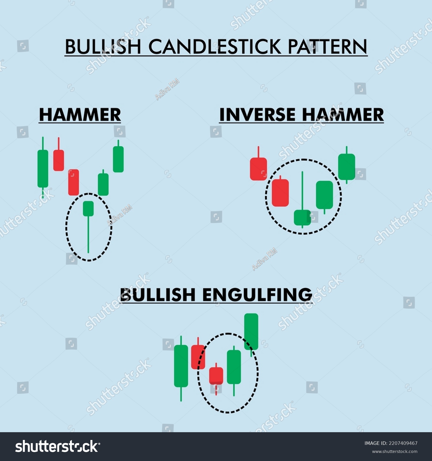 Bullish Candlestick Pattern Formation Graphic Charts Stock Vector ...