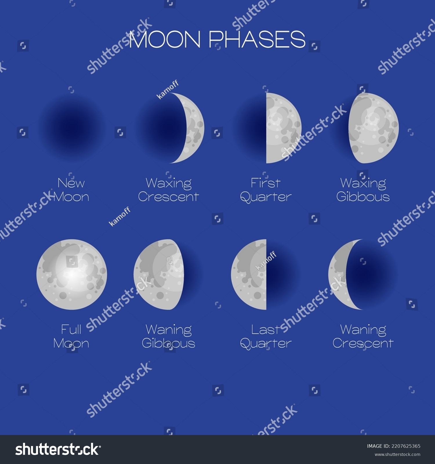 Moon Phases Sphere Shadow Cycle Astronomy Stock Vector (Royalty Free ...