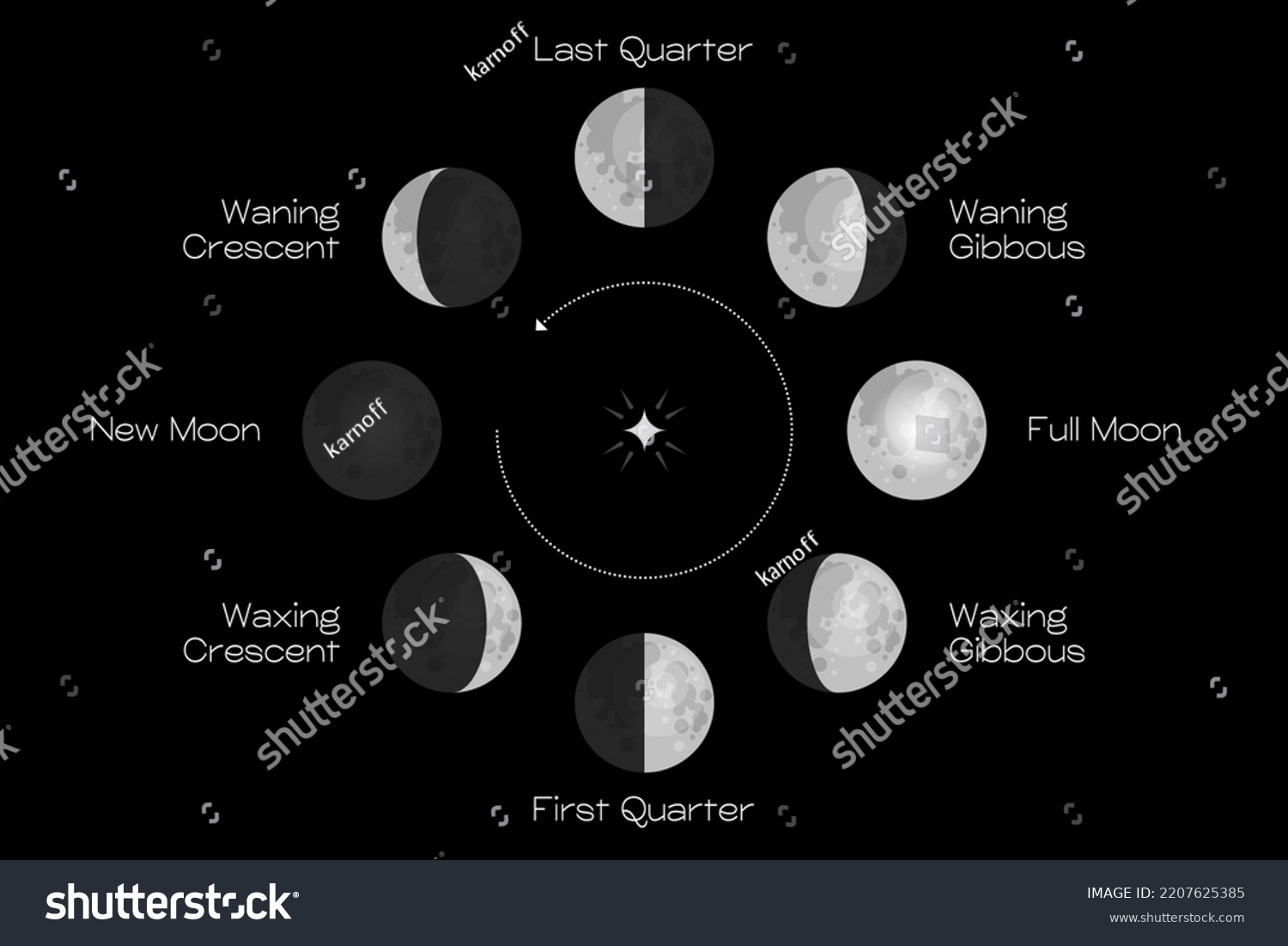 Moon Phases Sphere Shadow Cycle Astronomy Stock Vector (Royalty Free ...