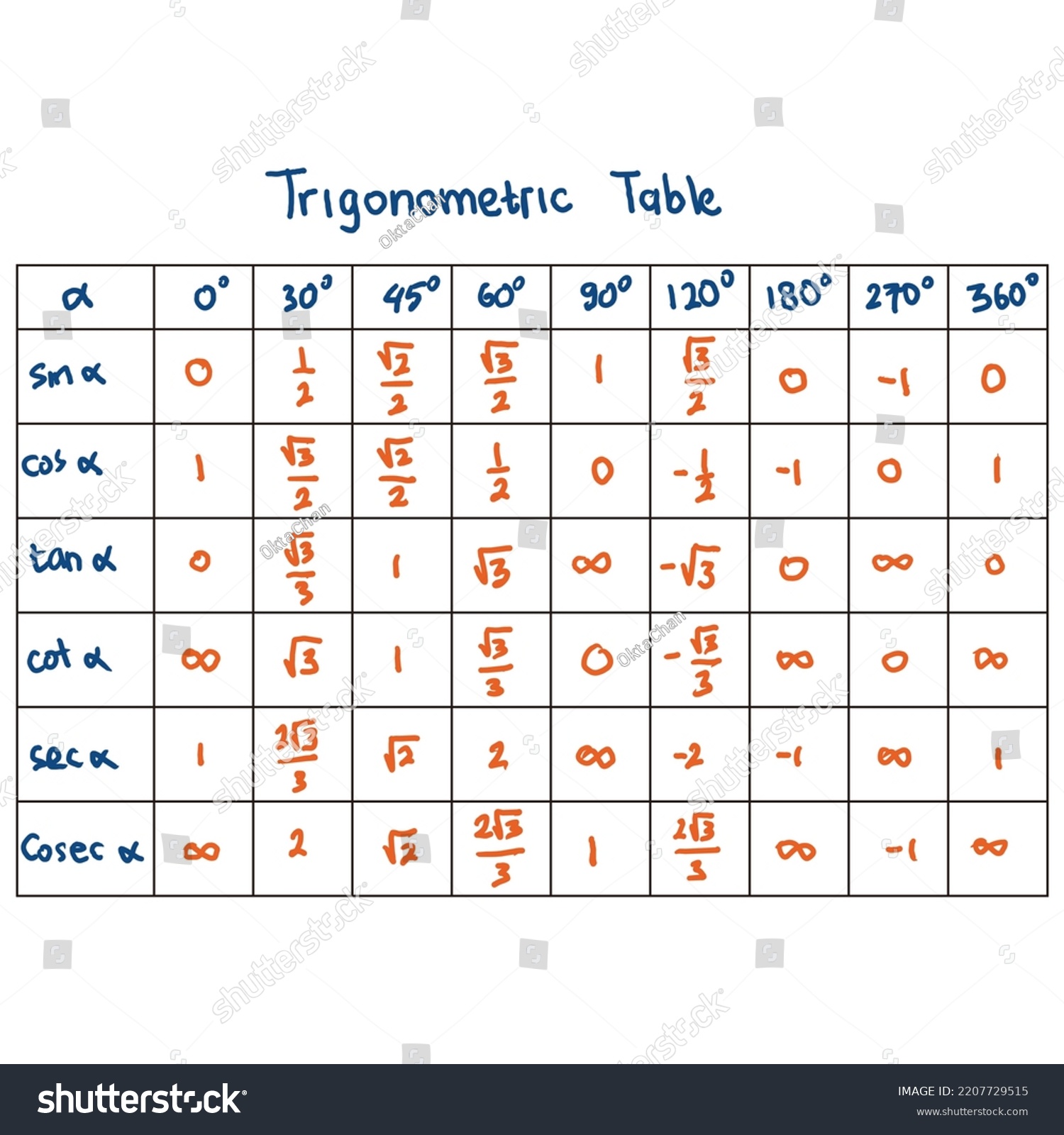 Trigonometric Table Table That Describes Values Stock Vector (Royalty ...