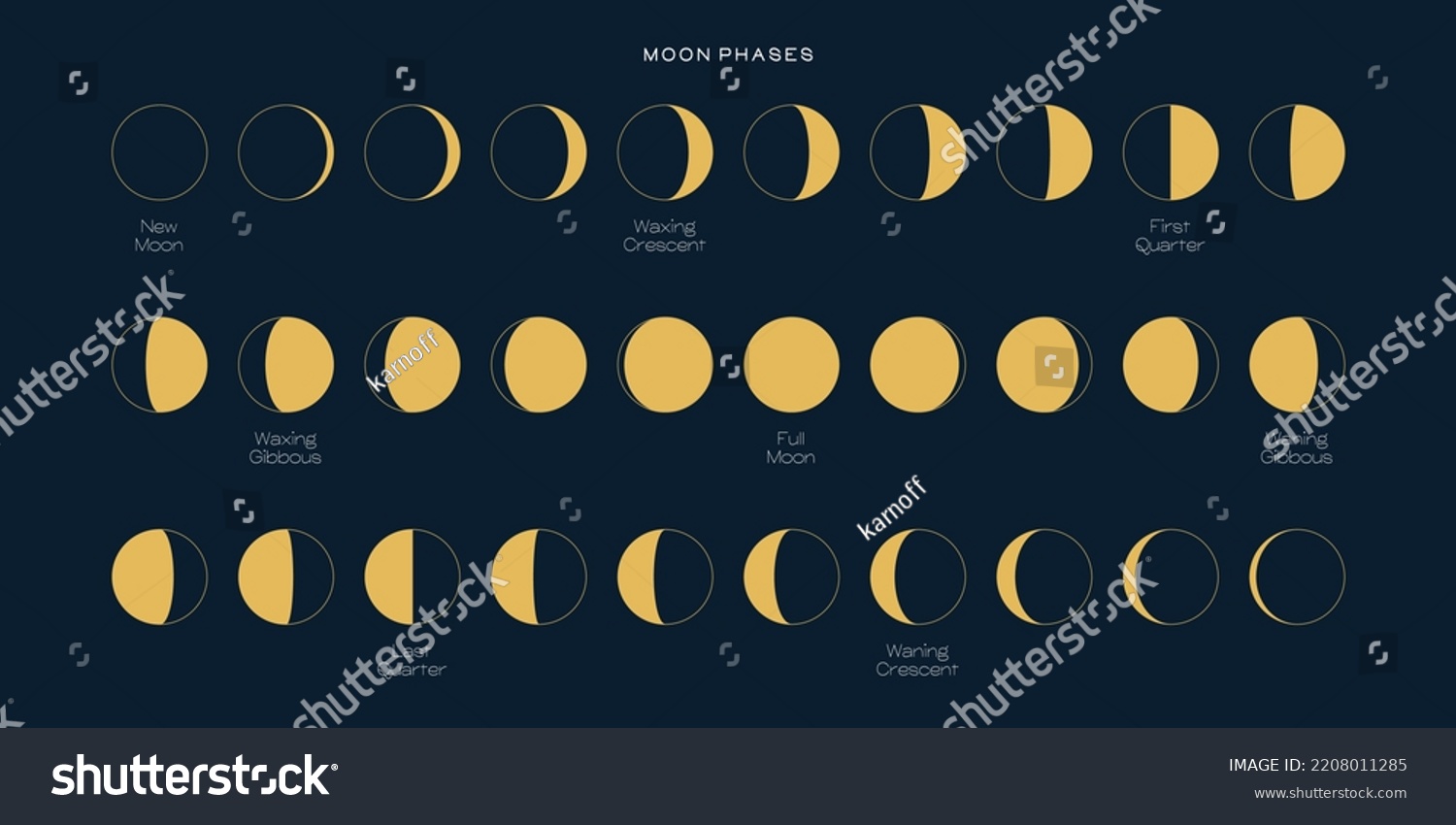 Moon Phases Sphere Shadow Cycle Astronomy Stock Vector (Royalty Free ...