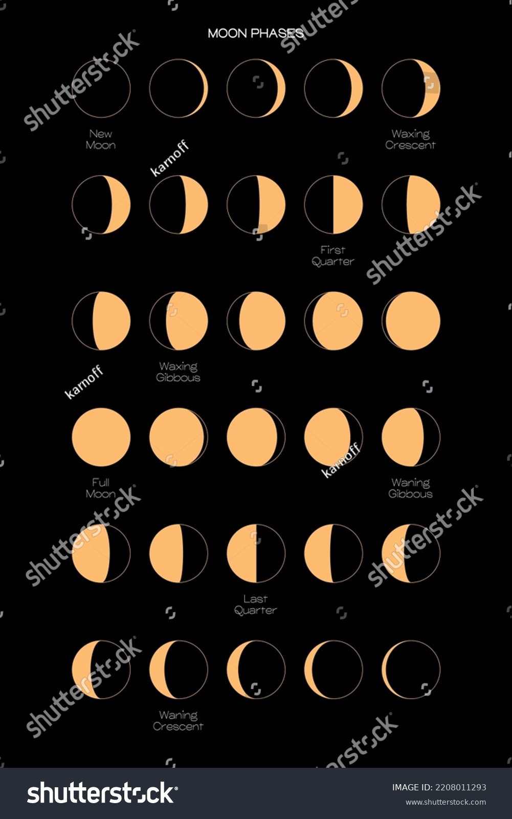 Moon Phases Sphere Shadow Cycle Astronomy Stock Vector (royalty Free 