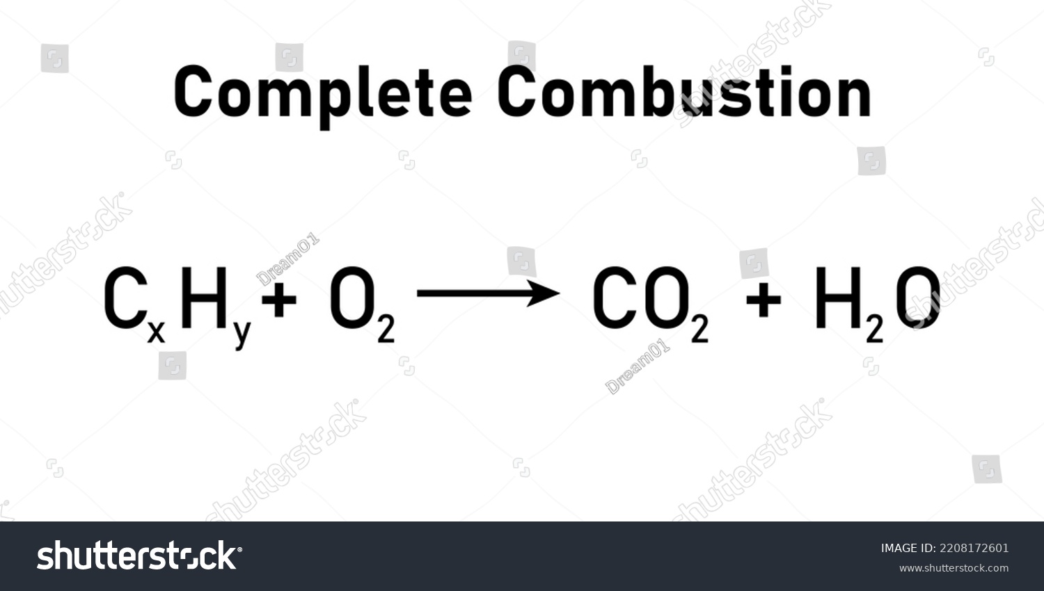 General Equation Complete Combustion Hydrocarbon Stock Vector (Royalty ...