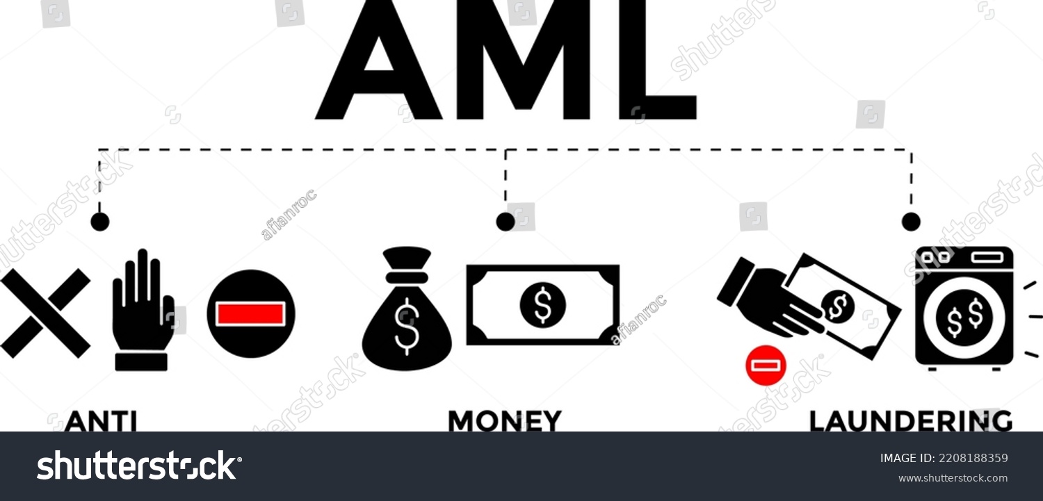 Aml Anti Money Laundering Concept Banner Stock Vector (Royalty Free ...