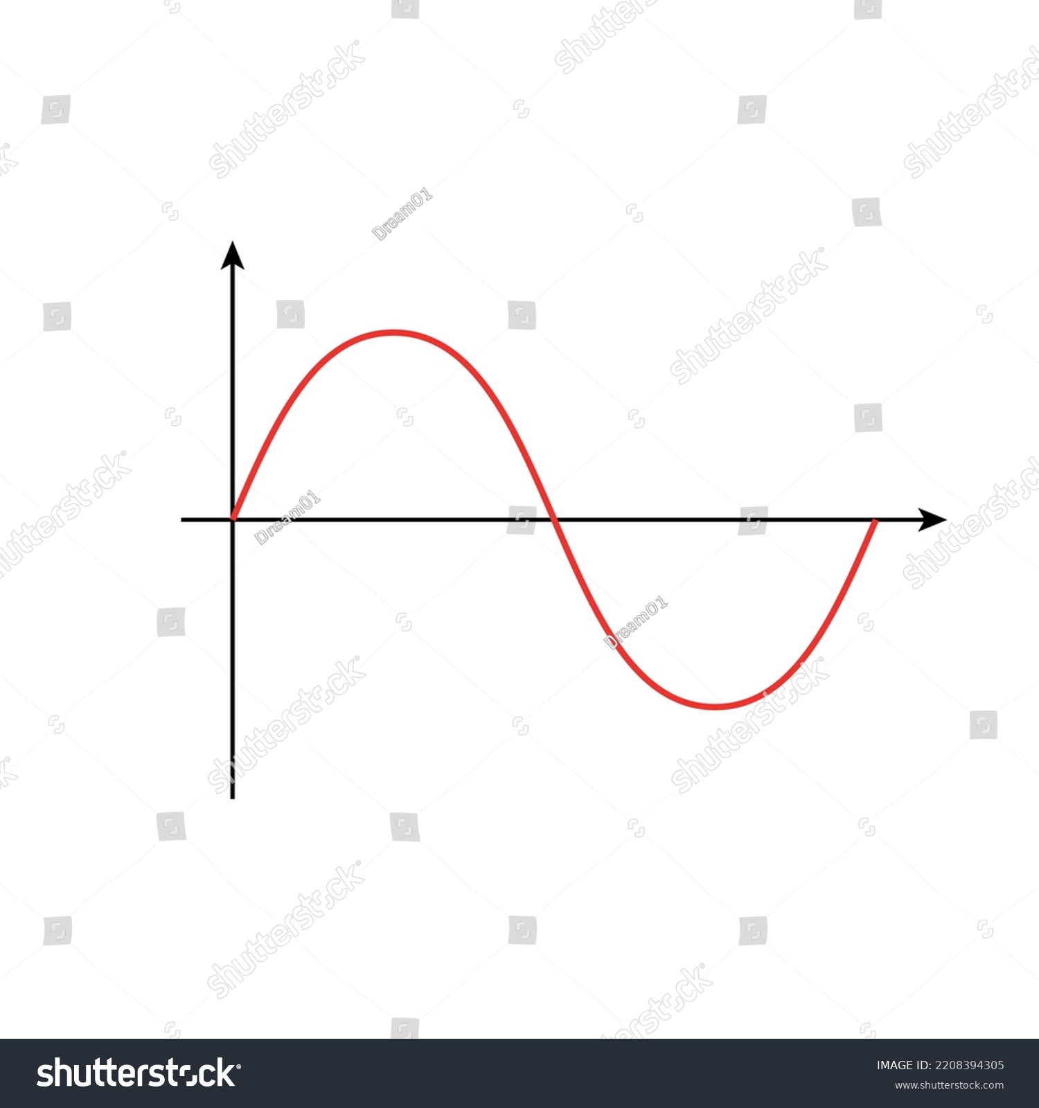 Basic Properties Waves Parts Wave Vector Stock Vector Royalty Free