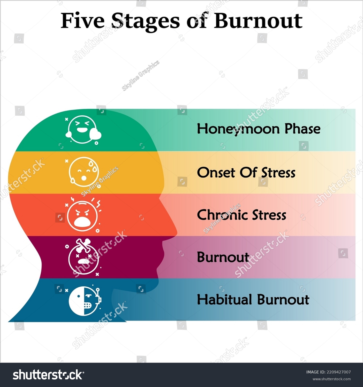 Five Stages Burnout Icons Infographic Template Stock Vector (Royalty ...