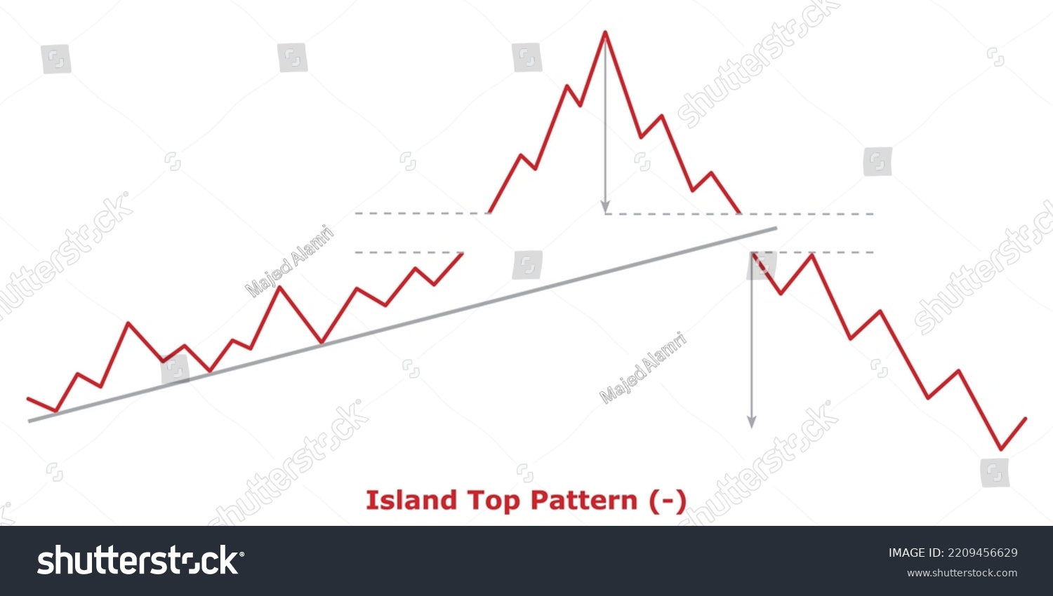 Island Top Pattern Green Red Bearish Stock Vector (Royalty Free