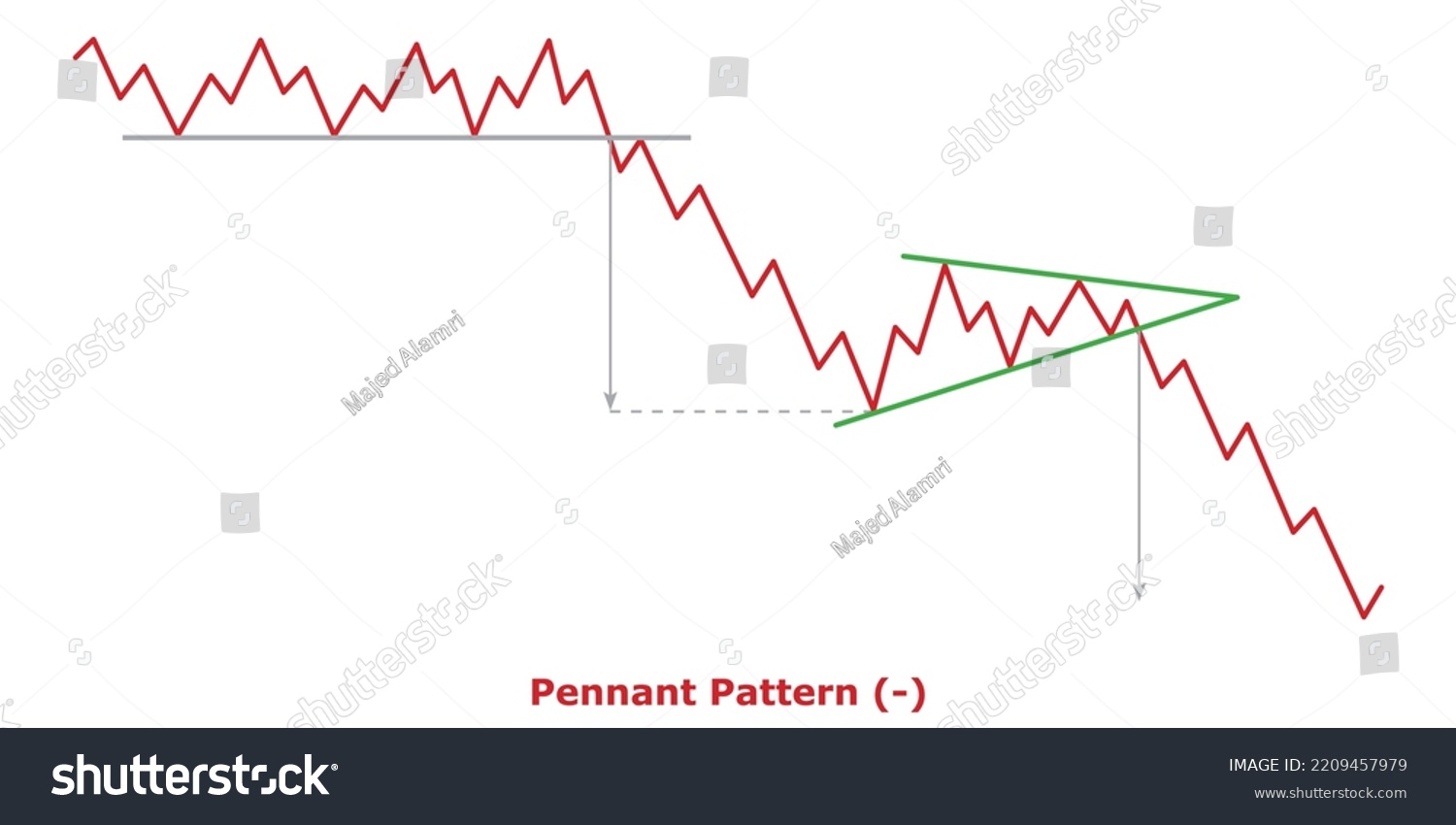 Bearish Continuation Chart Patterns Technical Analysis Stock Vector ...