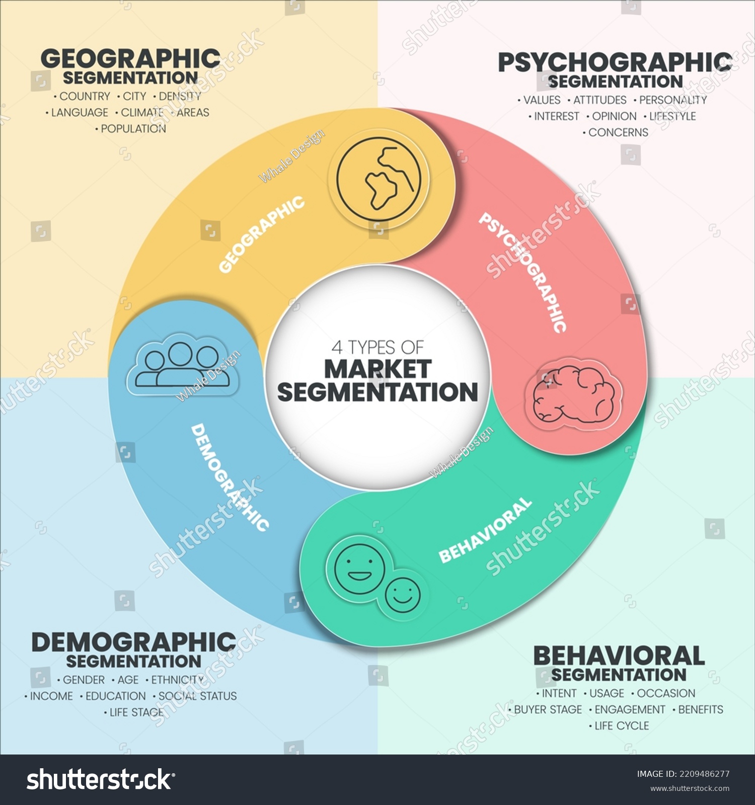 Market Segmentation Presentation Template Vector Illustration Stock Market Segmentation Presentation Template Vector Illustration Stock