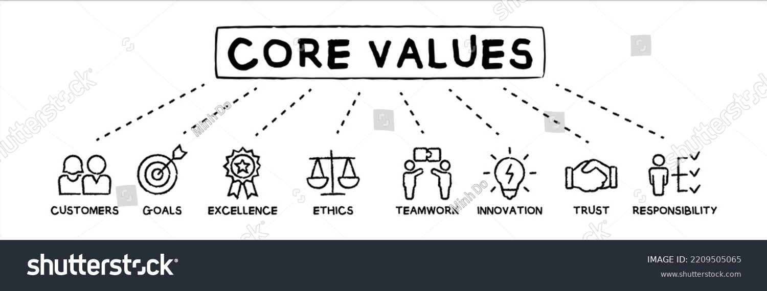 Core Values Concept Vector Hand Drawn Stock Vector (Royalty Free ...