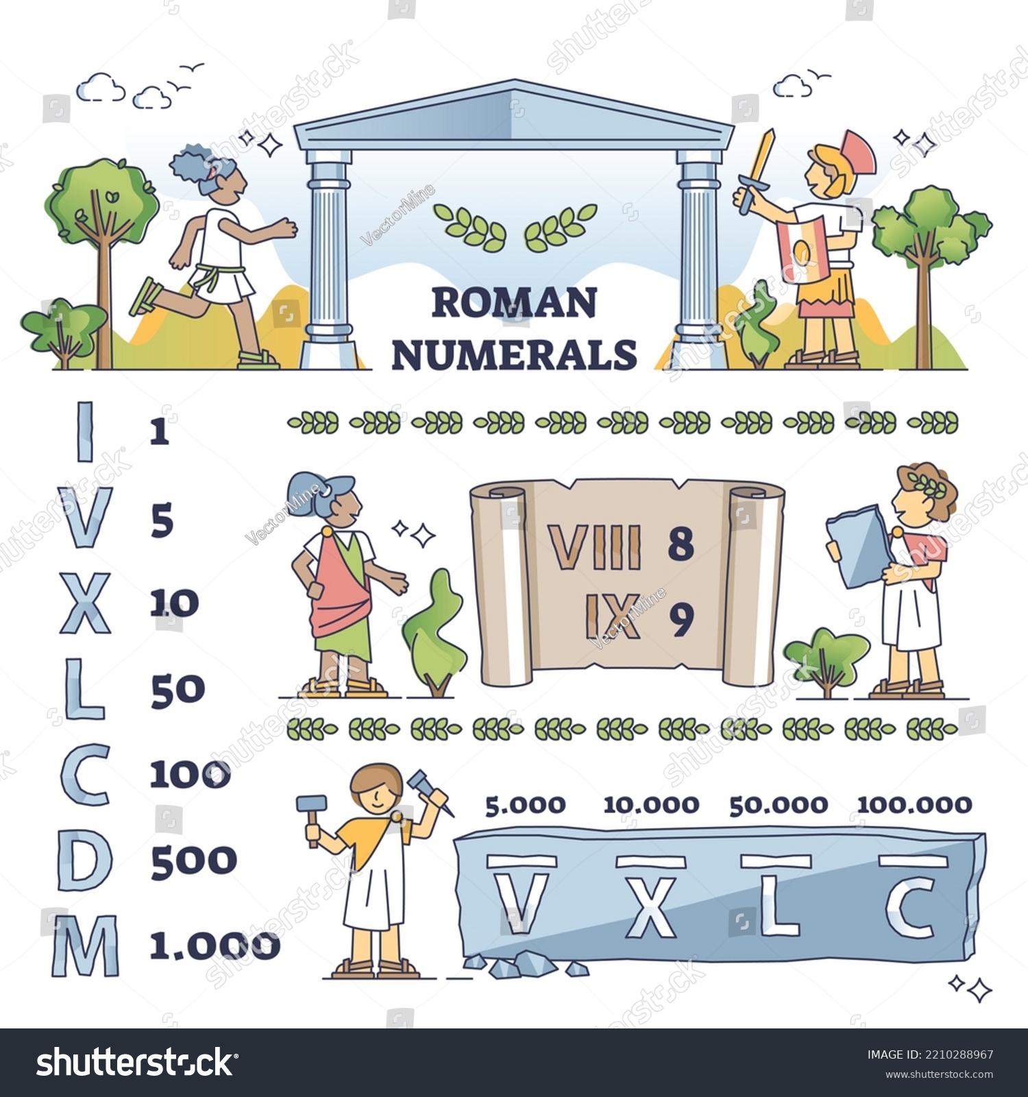 Roman Numerals Kids Symbol Explanation Children Stock Vector (Royalty ...