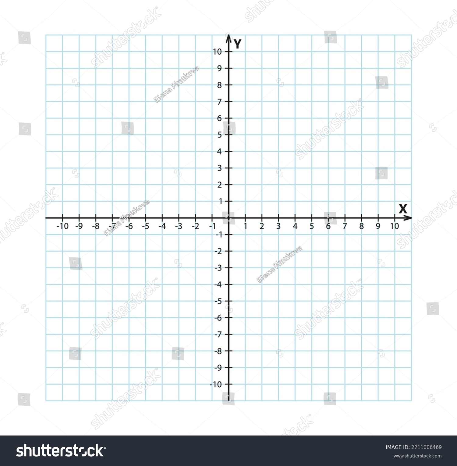 Blank Cartesian Coordinate System Two Dimensions Stock Vector Royalty Free 2211006469 0063