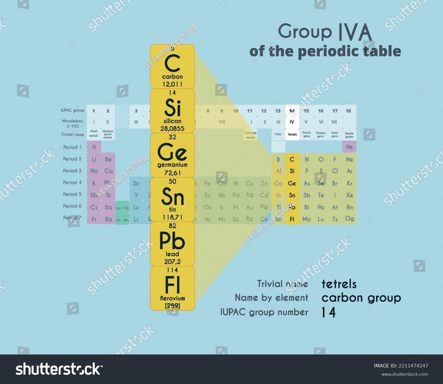 Group 14 4a Periodic Table Elements Stock Vector (Royalty Free