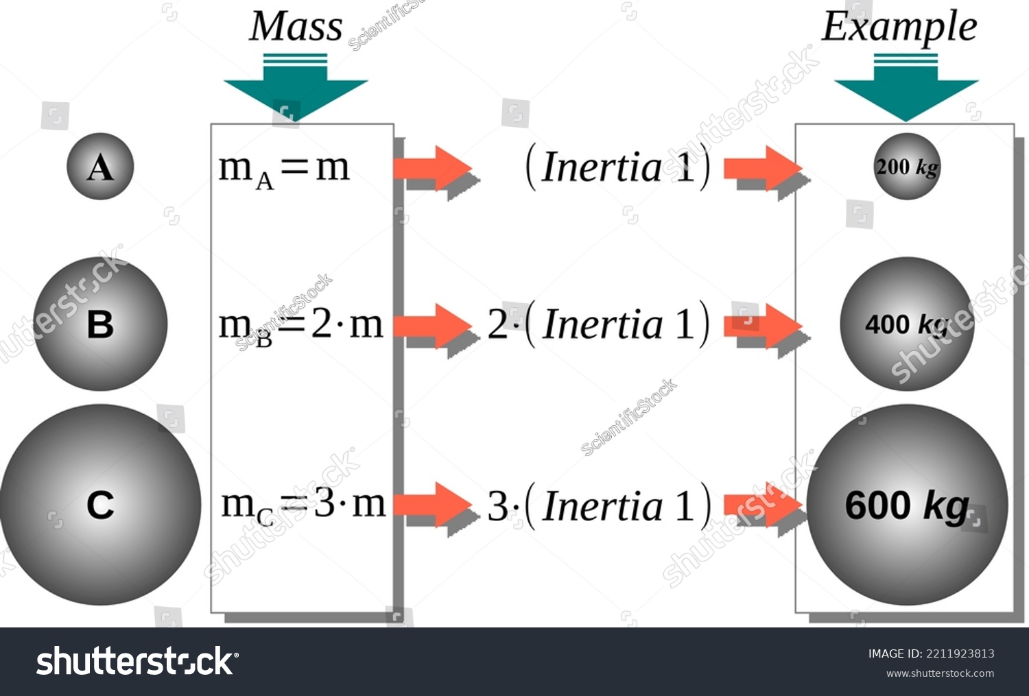 Newtons First Law Motion Law Inertia Stock Vector Royalty Free 2211923813 Shutterstock 0172