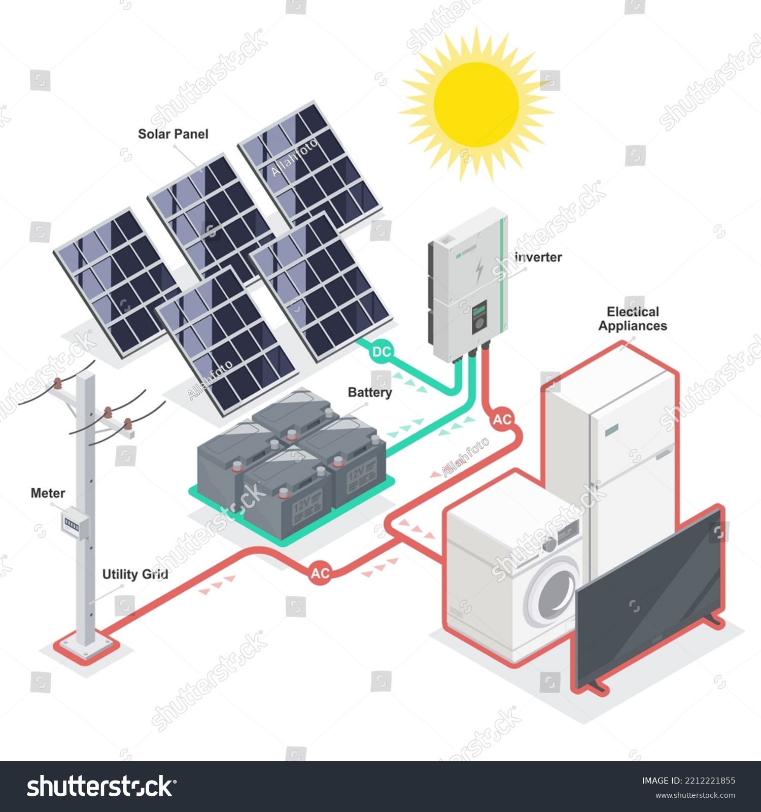 Solar Cell Solar Plant Energy Model Stock Vector (Royalty Free ...