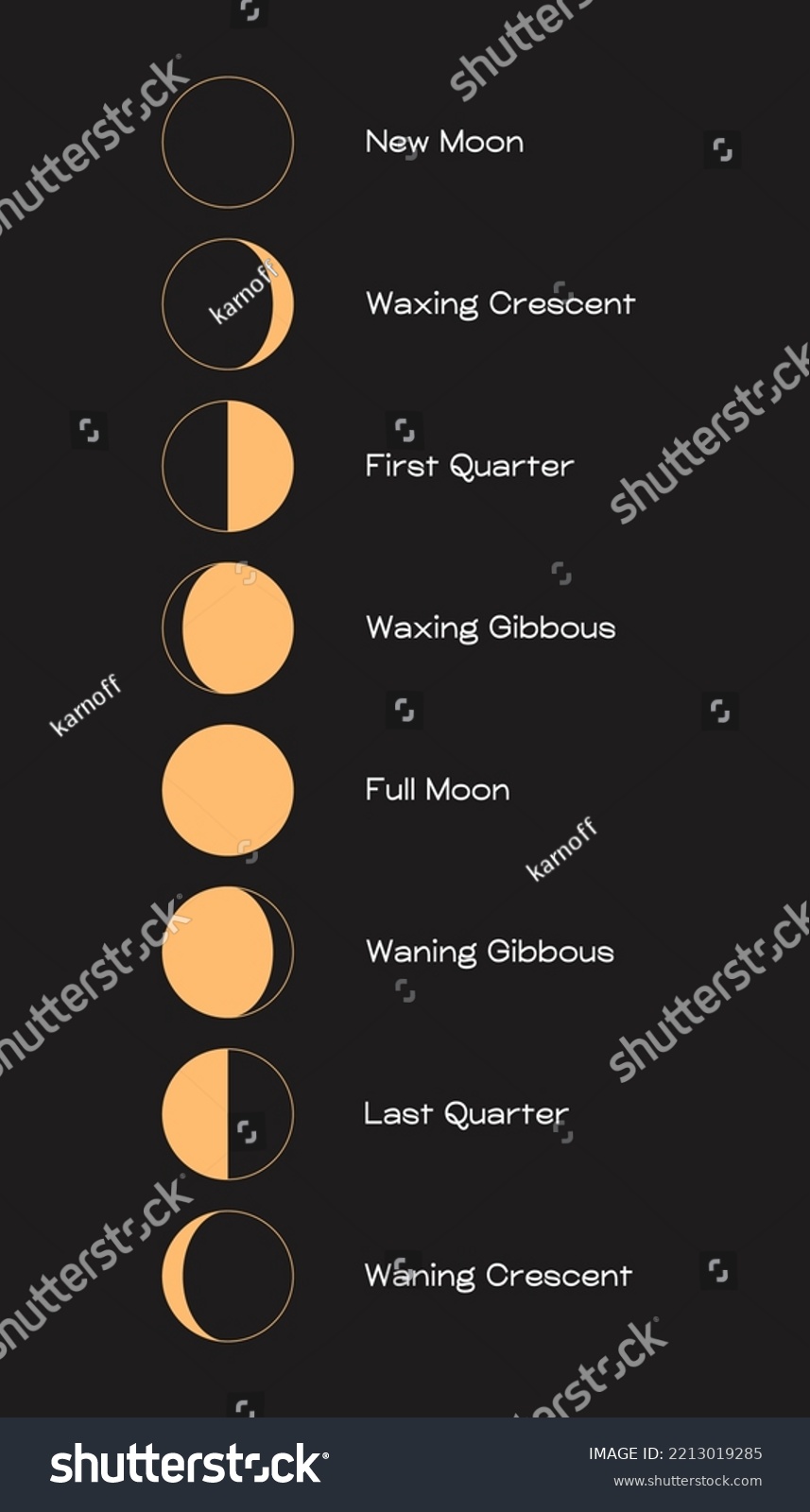 Moon Phases Sphere Shadow Cycle Astronomy Stock Vector (Royalty Free ...