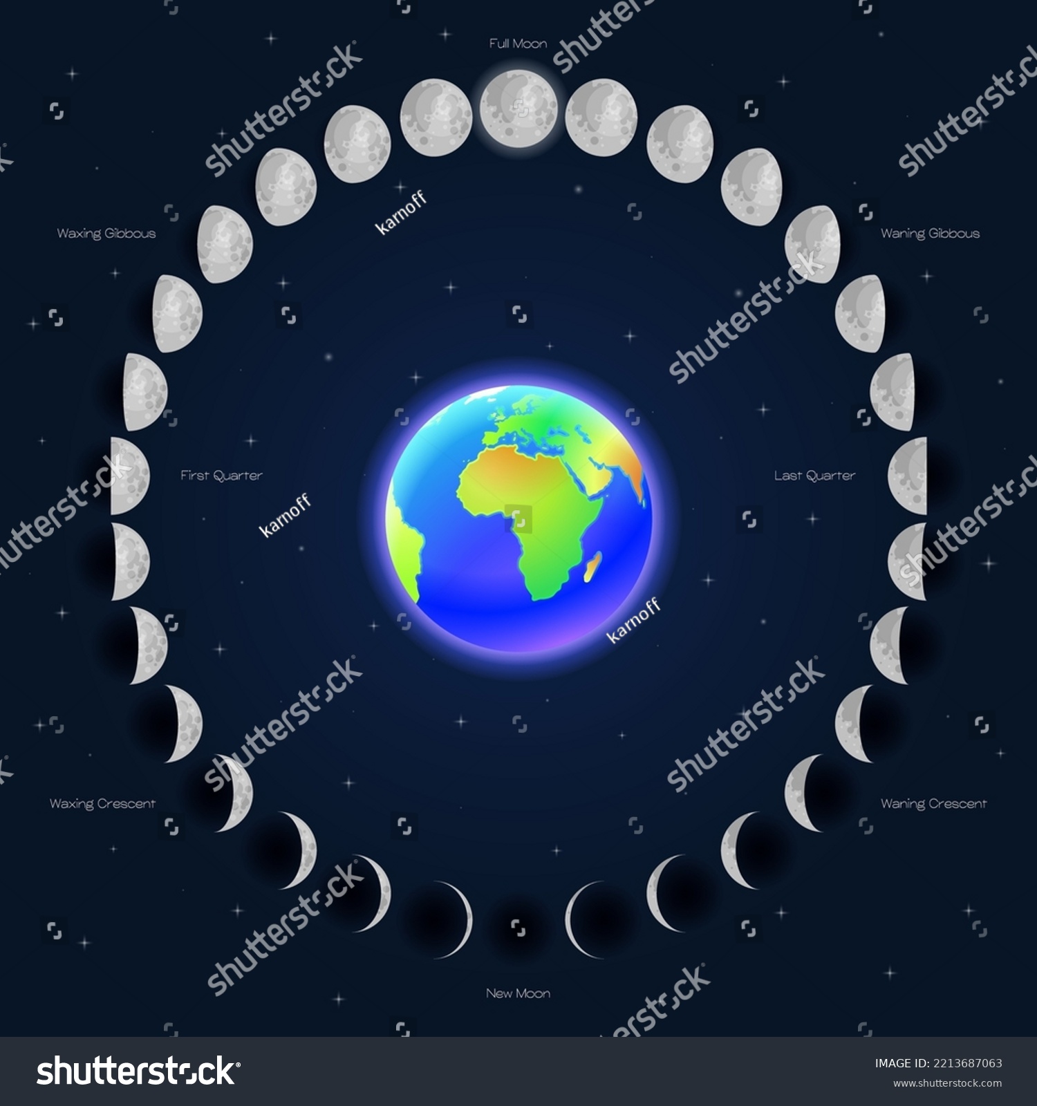 Moon Phases Sphere Shadow Cycle Astronomy Stock Vector (Royalty Free ...