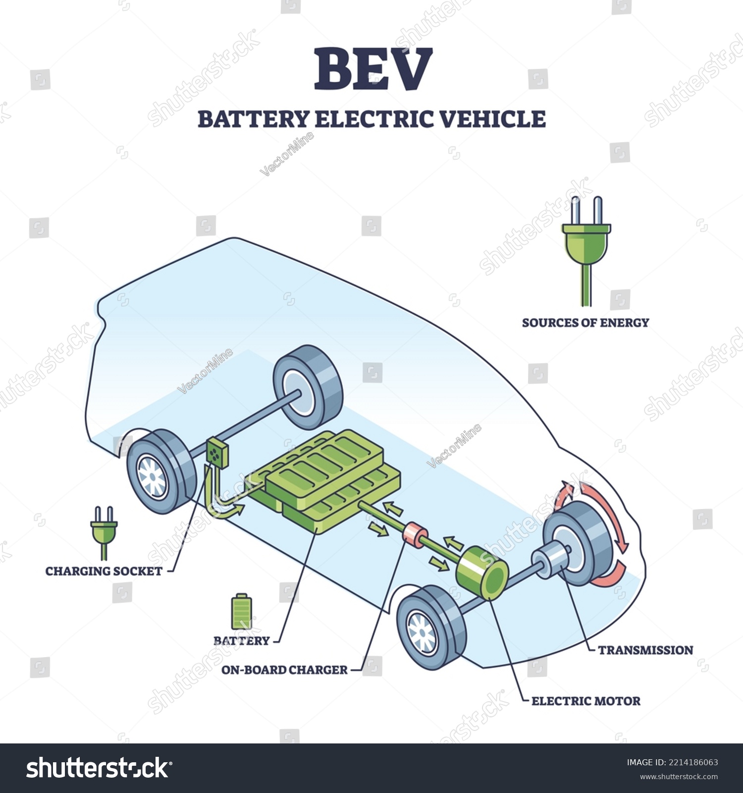 Bev Battery Electric Vehicle Car Inner Stock Vector (Royalty Free ...