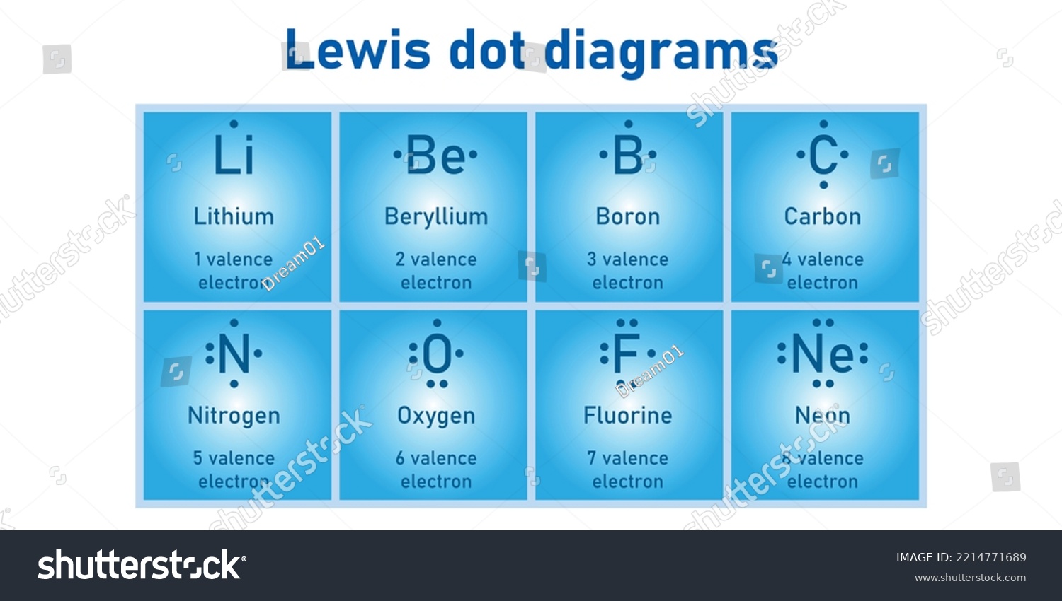 Lewis Dot Diagrams Elements Lithium Beryllium Stock Vector Royalty Free 2214771689 Shutterstock