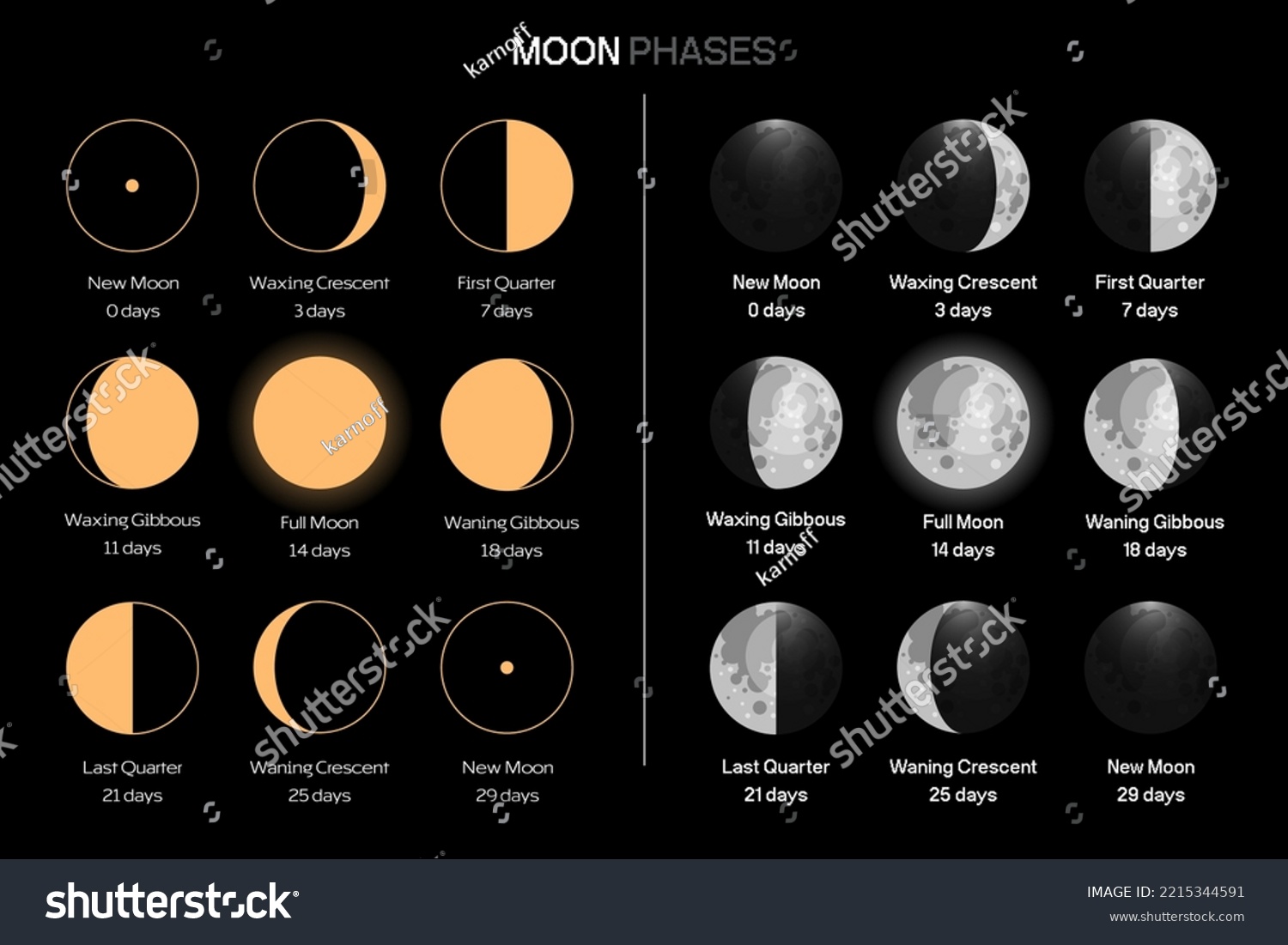 Moon Phases Scheme Sphere Shadow Cycle Stock Vector (Royalty Free ...