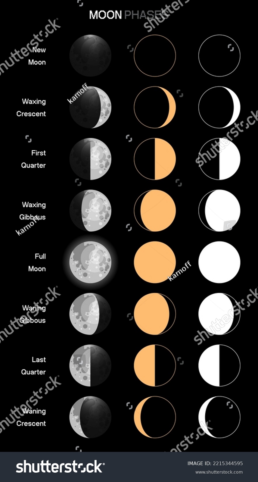 Moon Phases Scheme Sphere Shadow Cycle Stock Vector (Royalty Free ...