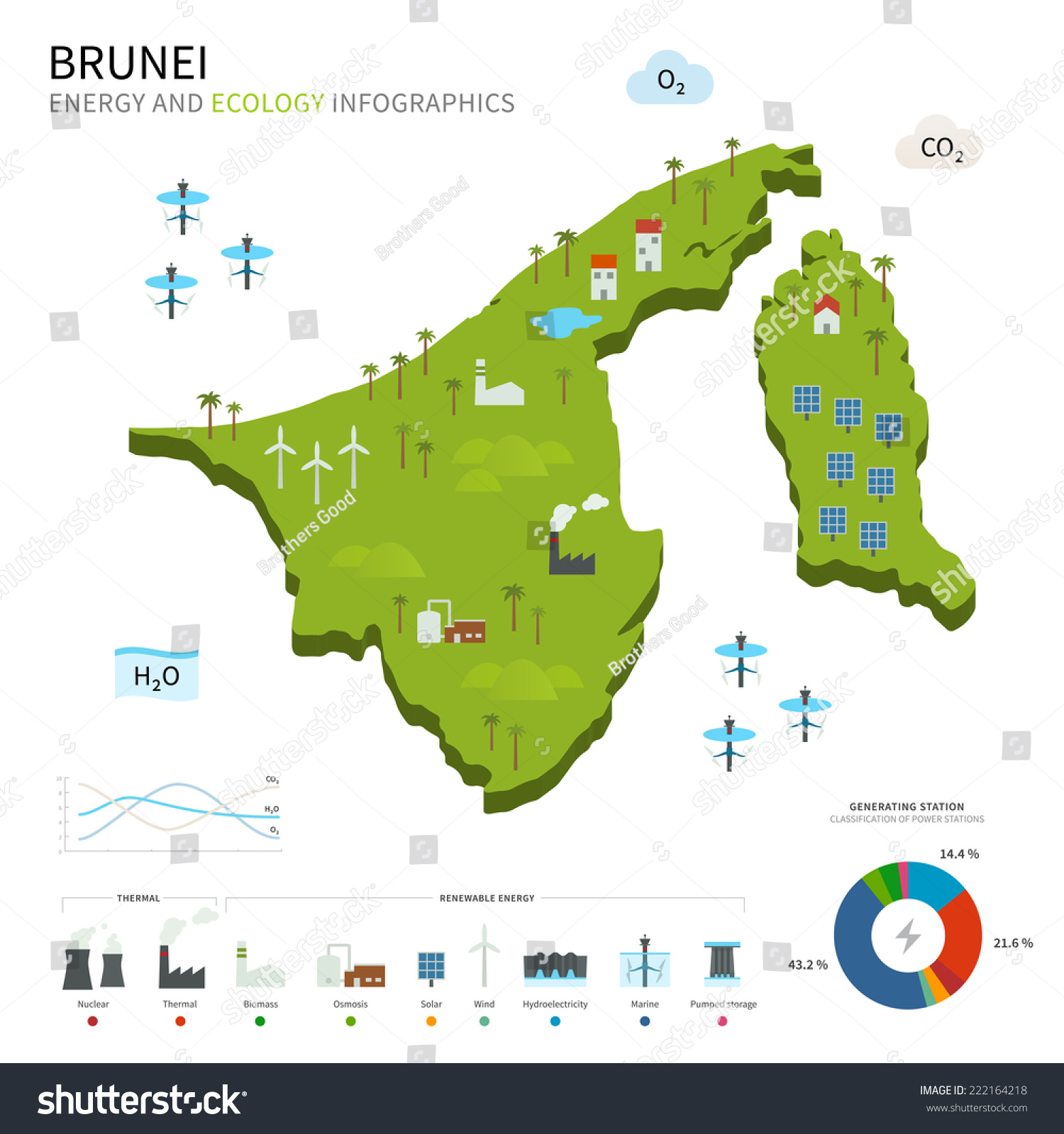 Energy Industry Ecology Brunei Map Power Stock Illustration 222164218 ...