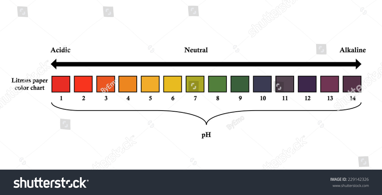 yellow-litmus-paper-color-chart