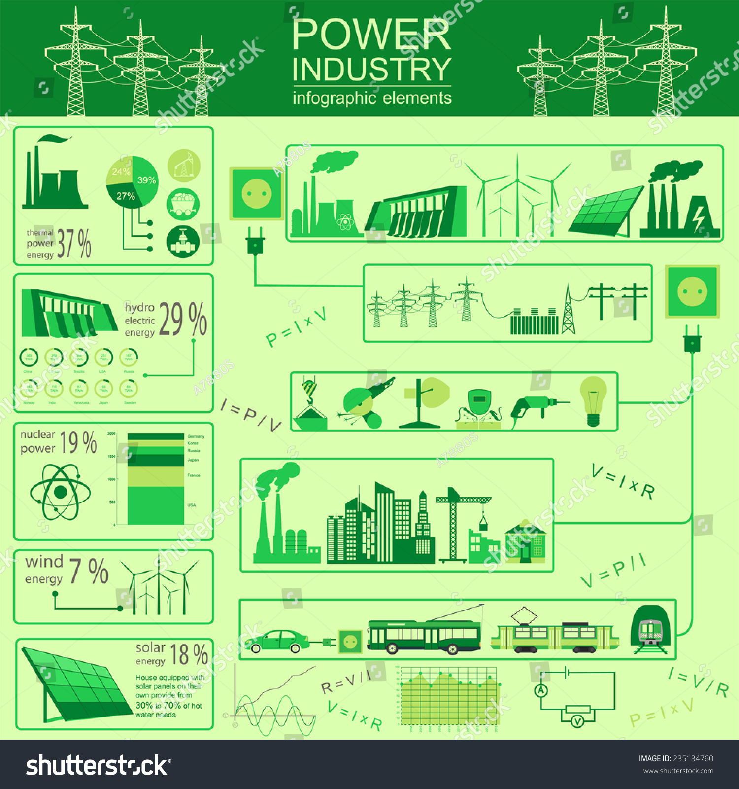 Power Energy Industry Infographic Electric Systems Stock Vector ...