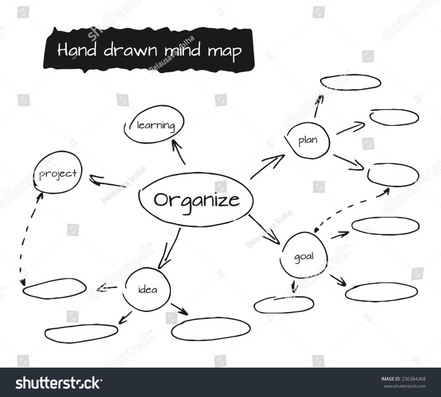 Hand Drawn Mind Map Flow Chart Stock Illustration 236384368 | Shutterstock