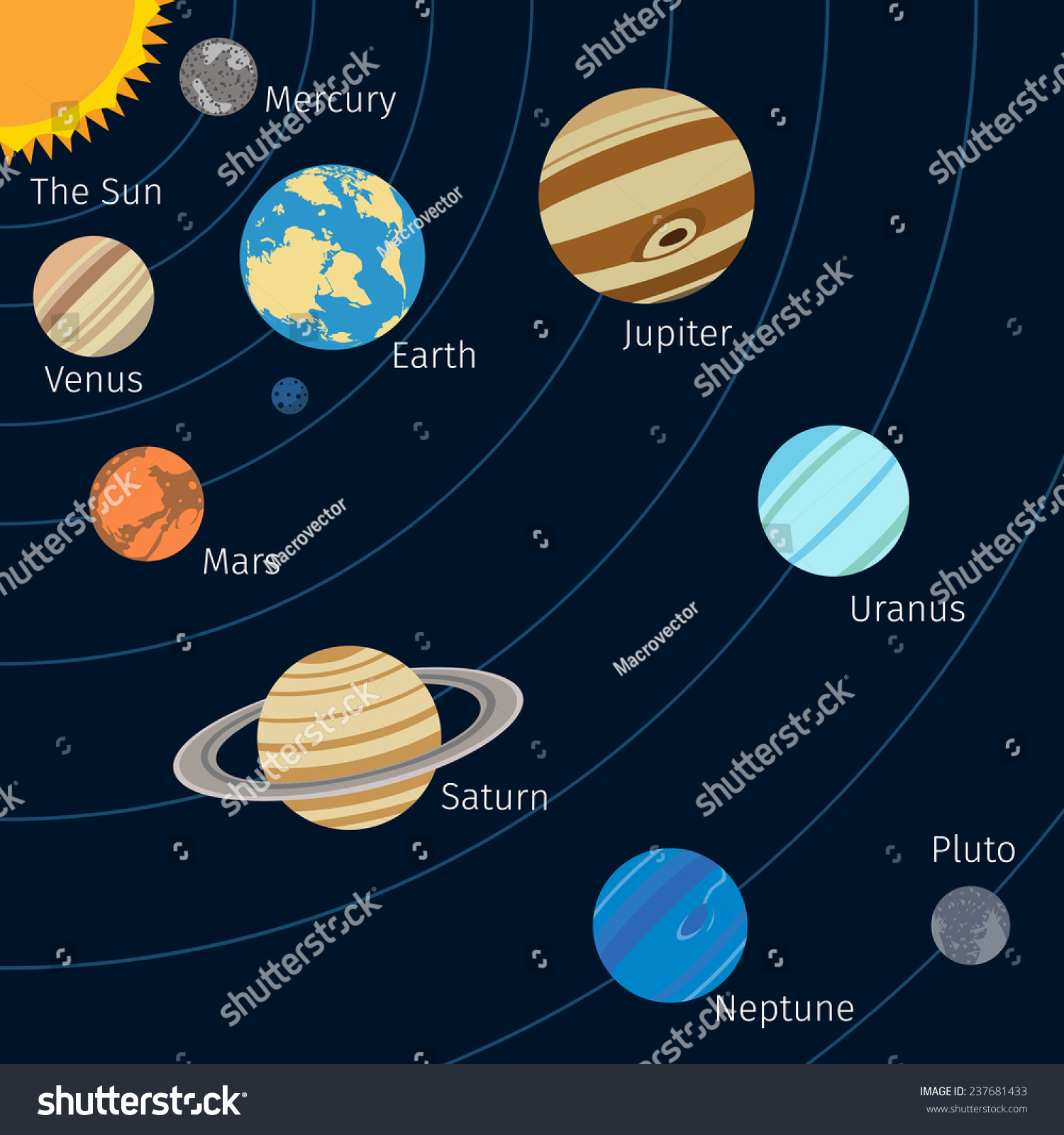 Solar System Background Sun Planet Orbits Stock Illustration 237681433 ...