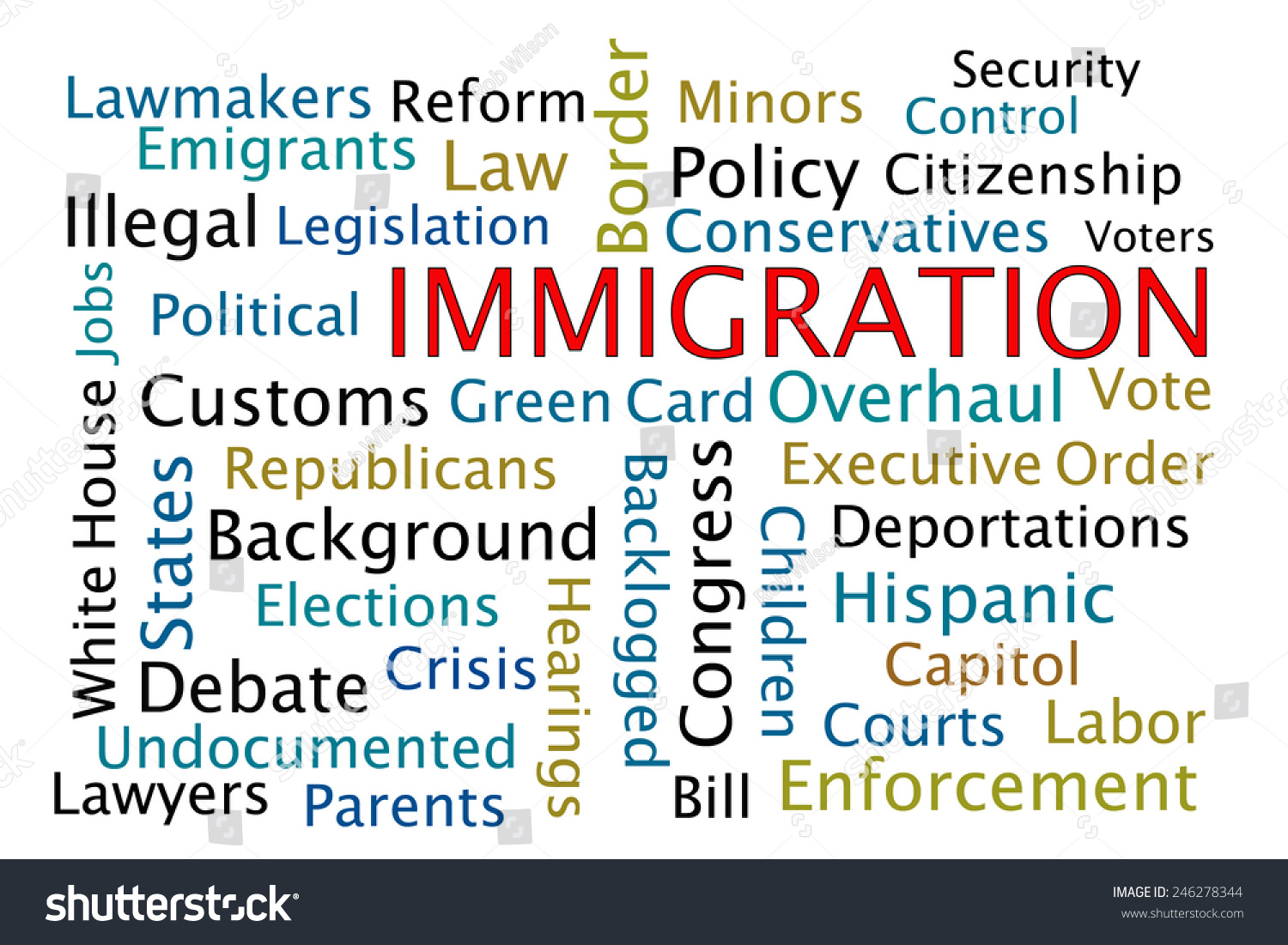 Immigration Word Cloud On White Background Stock Illustration 246278344 ...