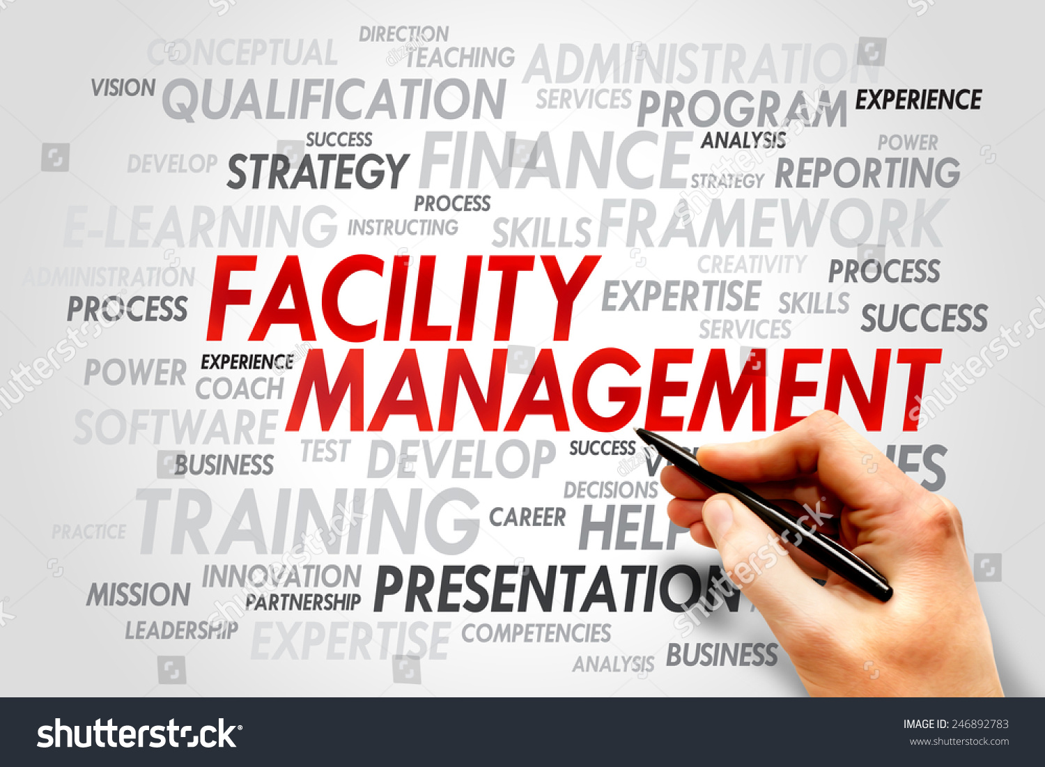 Facility Management Word Cloud Business Concept Stock Photo 246892783 ...