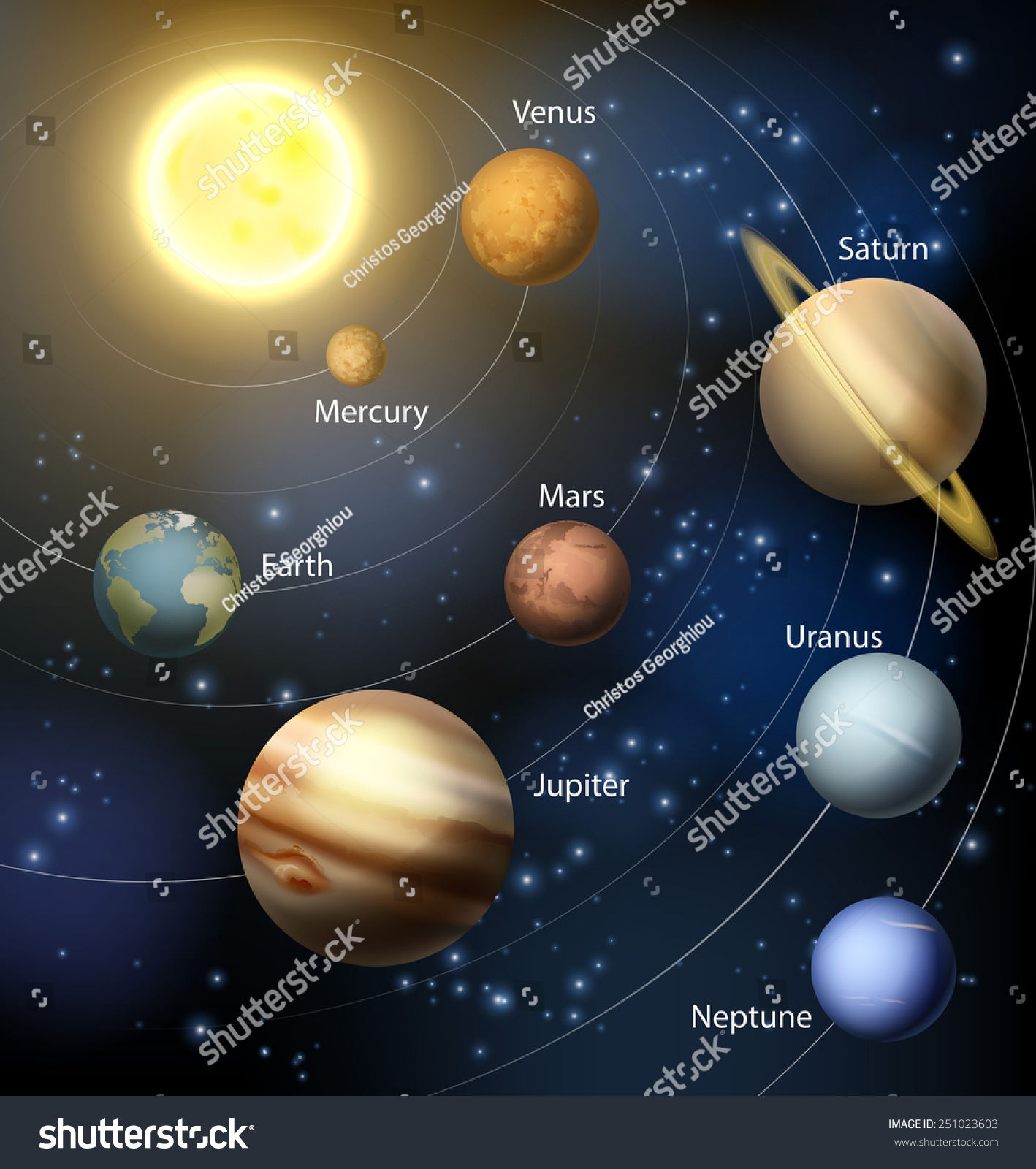 Solar System Planets Orbiting Sun Text Stock Illustration 251023603 ...