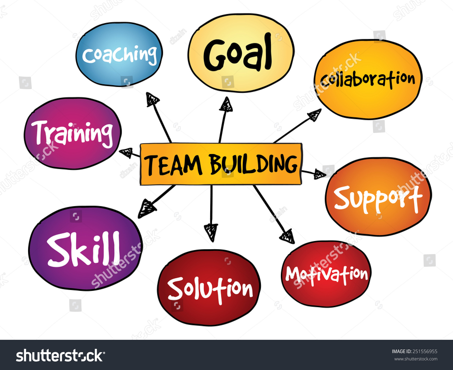 Team Building Various Types Activities Used Stock Vector (Royalty Free ...