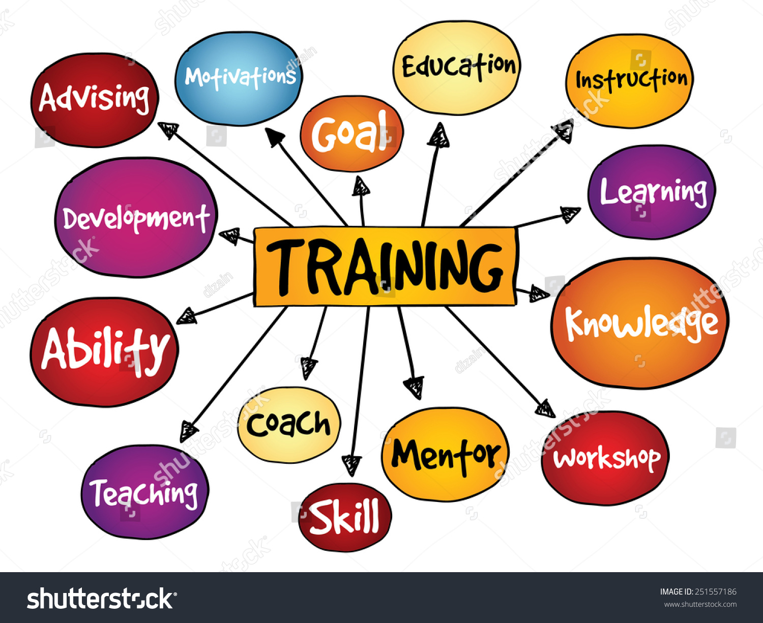 Training Mind Map Business Concept Stock Vector (Royalty Free ...