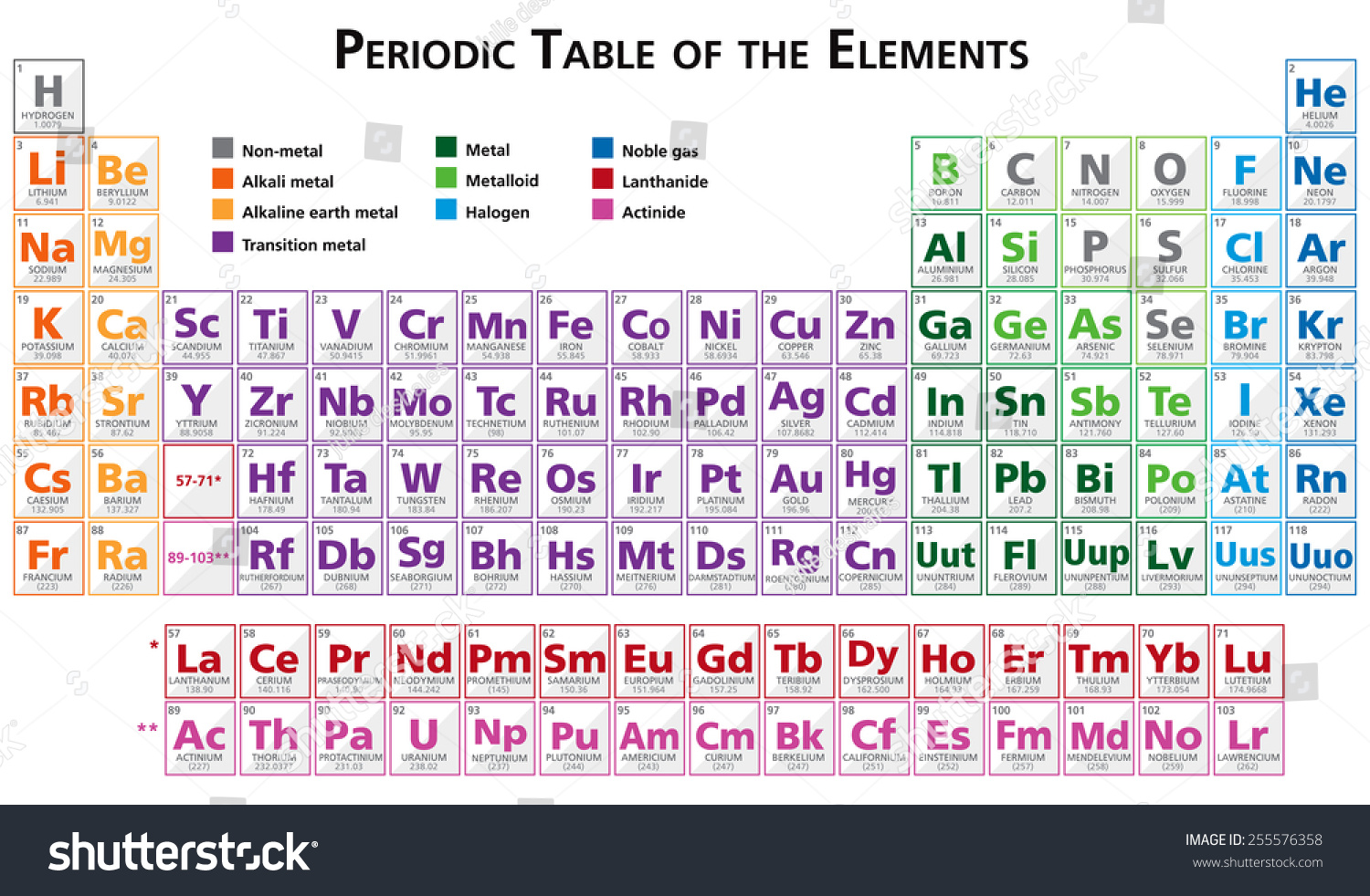 Periodic Table Elements Illustration Vector English Stock Vector ...