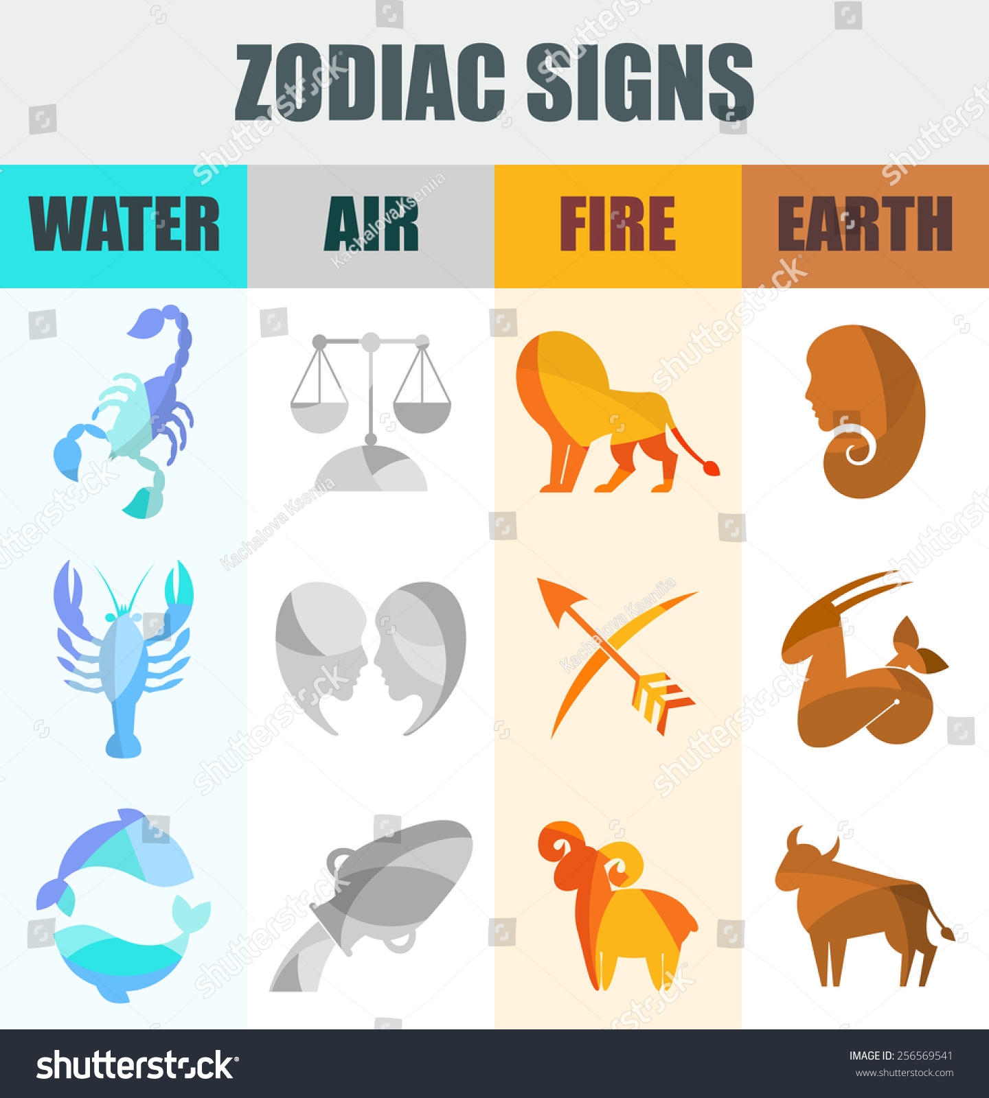 air water fire signs astrology