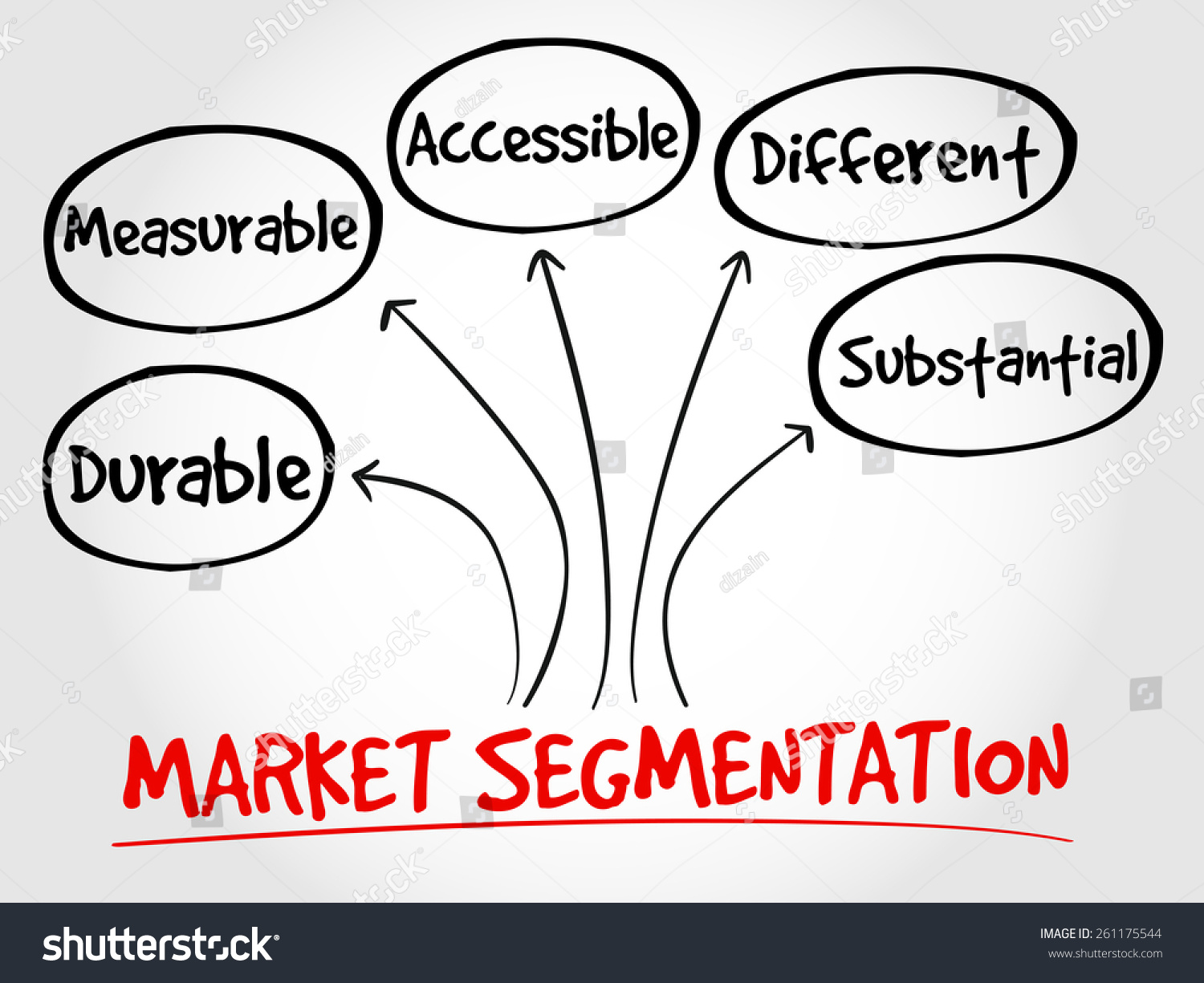 Market Segmentation Mind Map Business Concept Stock Vector (Royalty ...